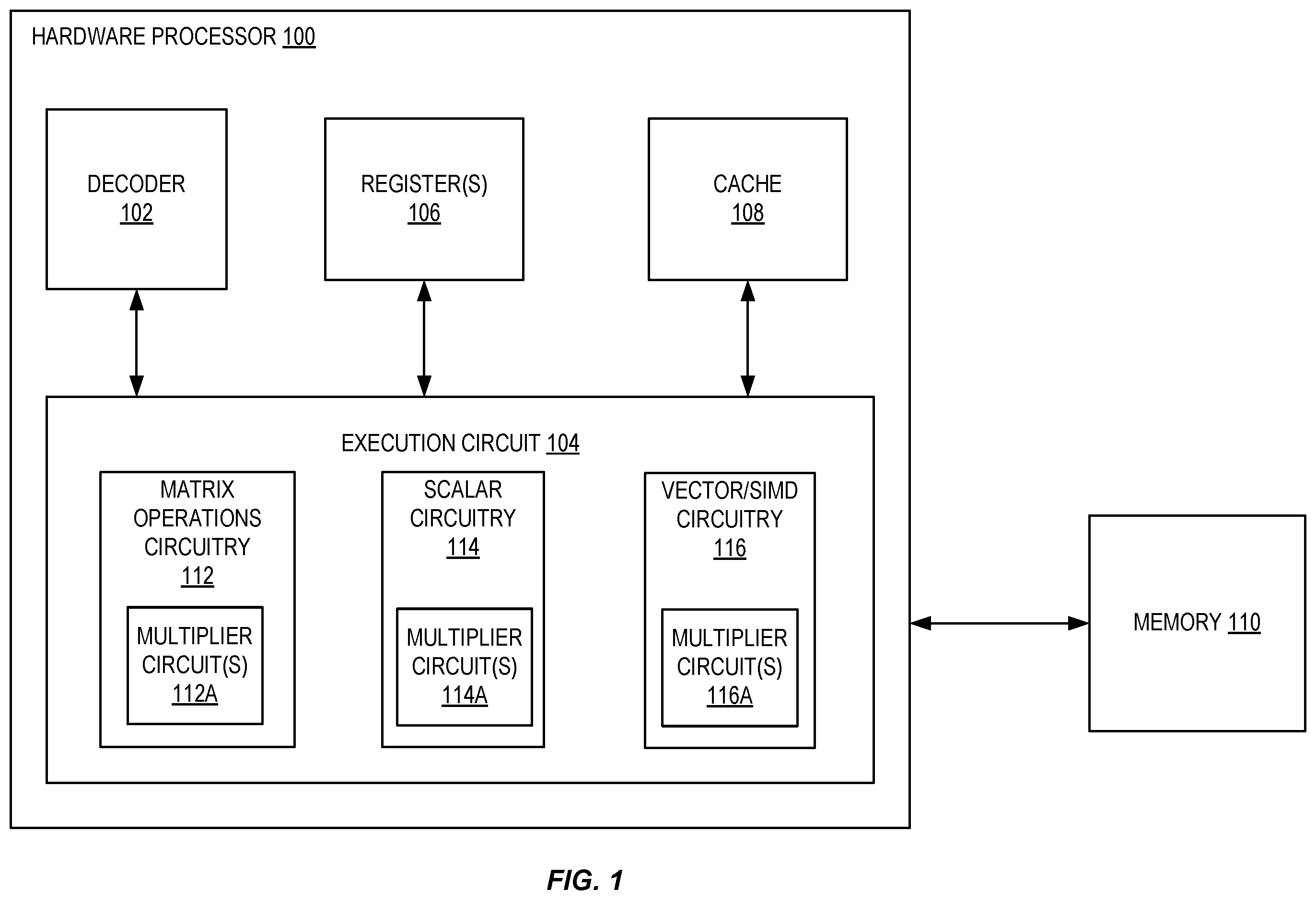 Patent US11847450 Figure 1 – Apparatuses, methods, and systems for instructions to multiply values of zero