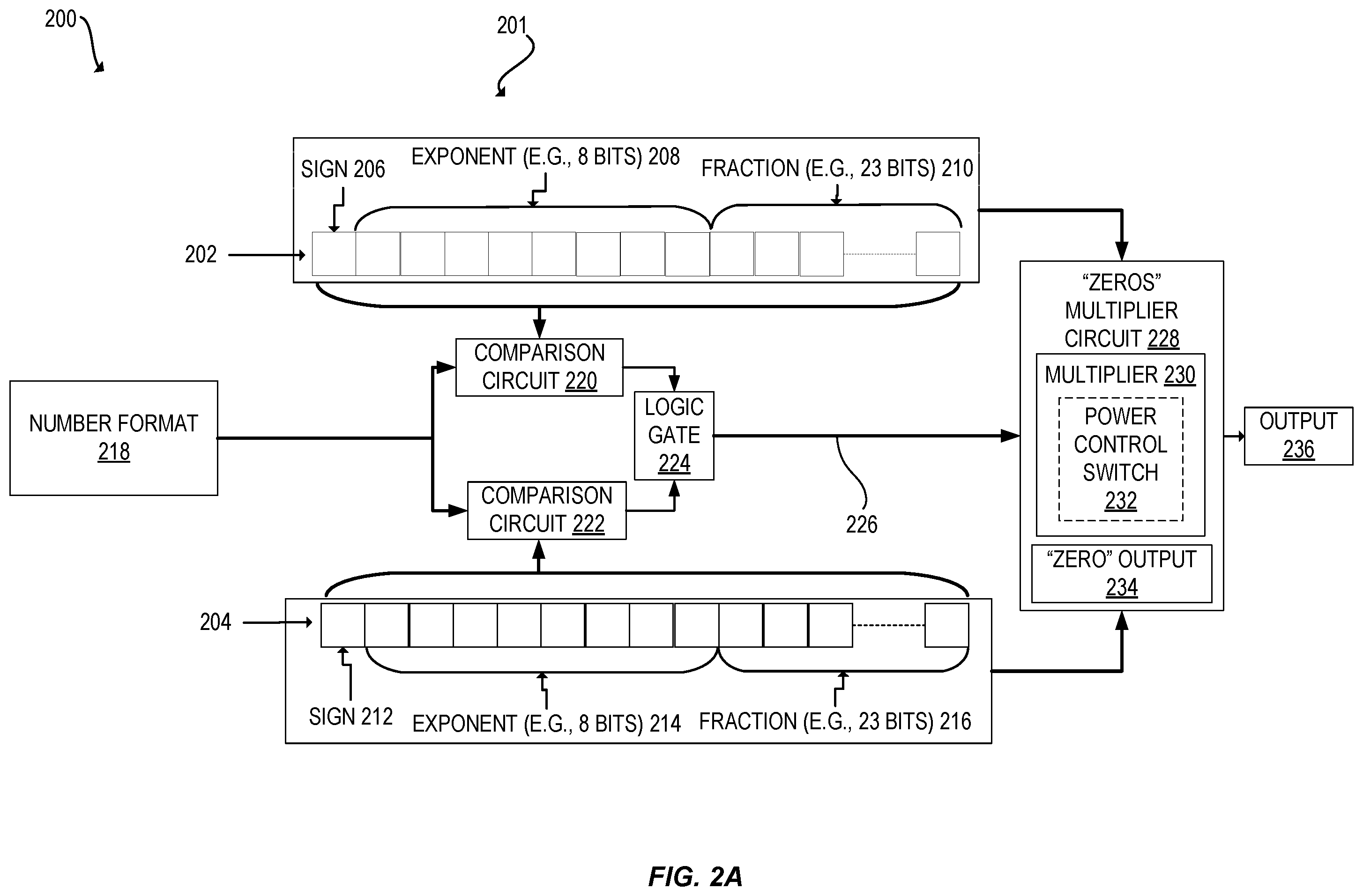 Patent US11847450 Figure 2 – Apparatuses, methods, and systems for instructions to multiply values of zero