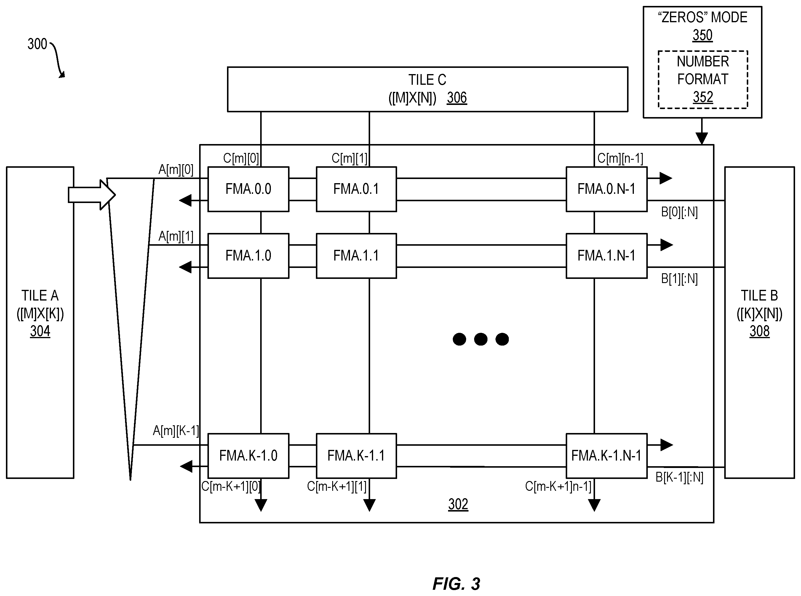 Patent US11847450 Figure 4 – Apparatuses, methods, and systems for instructions to multiply values of zero