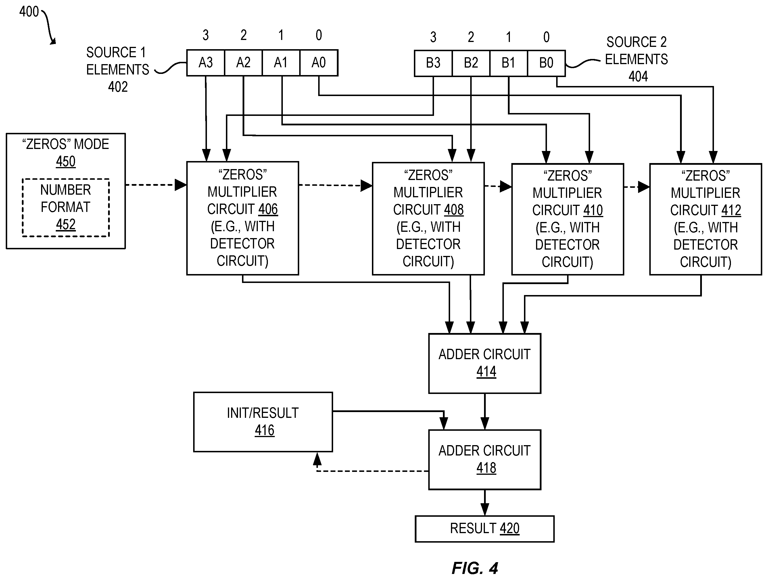 Patent US11847450 Figure 5 – Apparatuses, methods, and systems for instructions to multiply values of zero