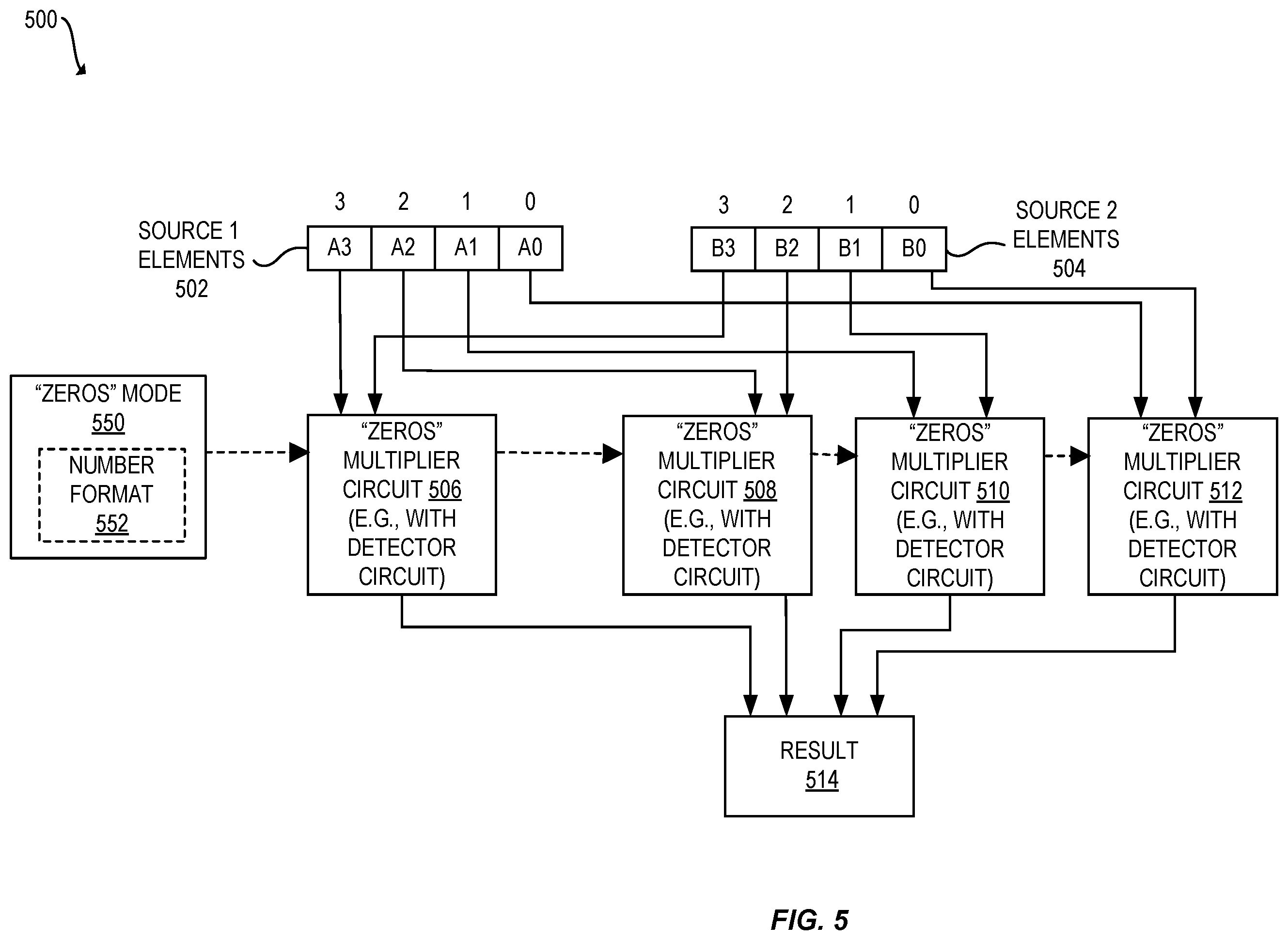 Patent US11847450 Figure 6 – Apparatuses, methods, and systems for instructions to multiply values of zero