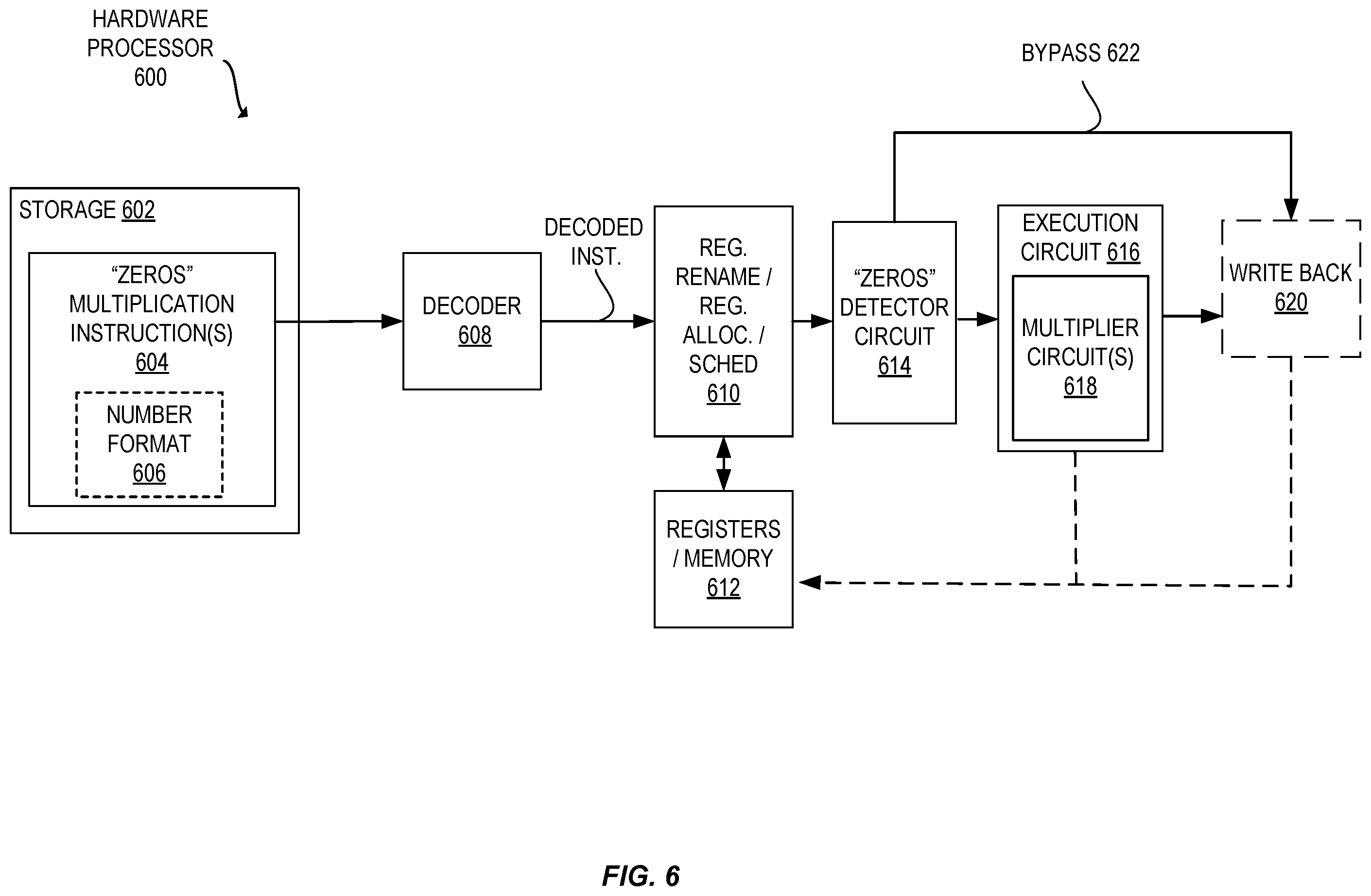 Patent US11847450 Figure 7 – Apparatuses, methods, and systems for instructions to multiply values of zero