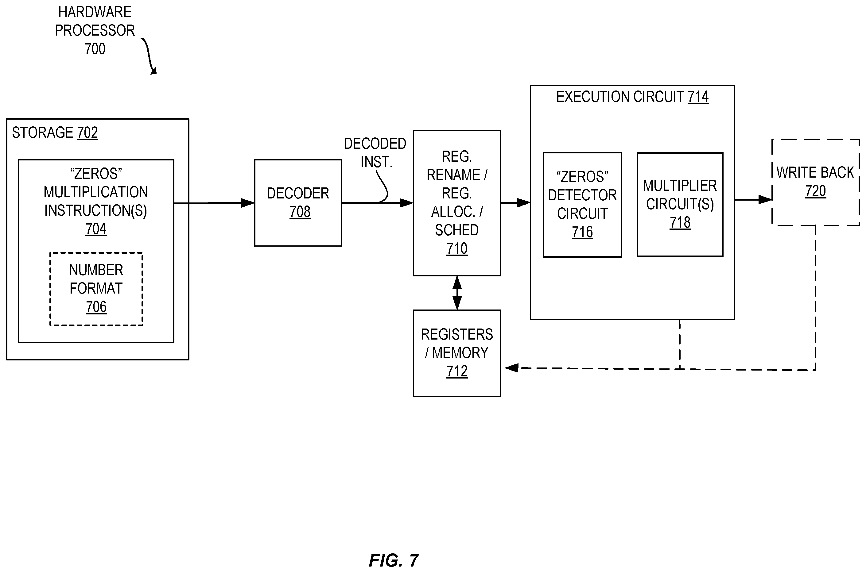 Patent US11847450 Figure 8 – Apparatuses, methods, and systems for instructions to multiply values of zero