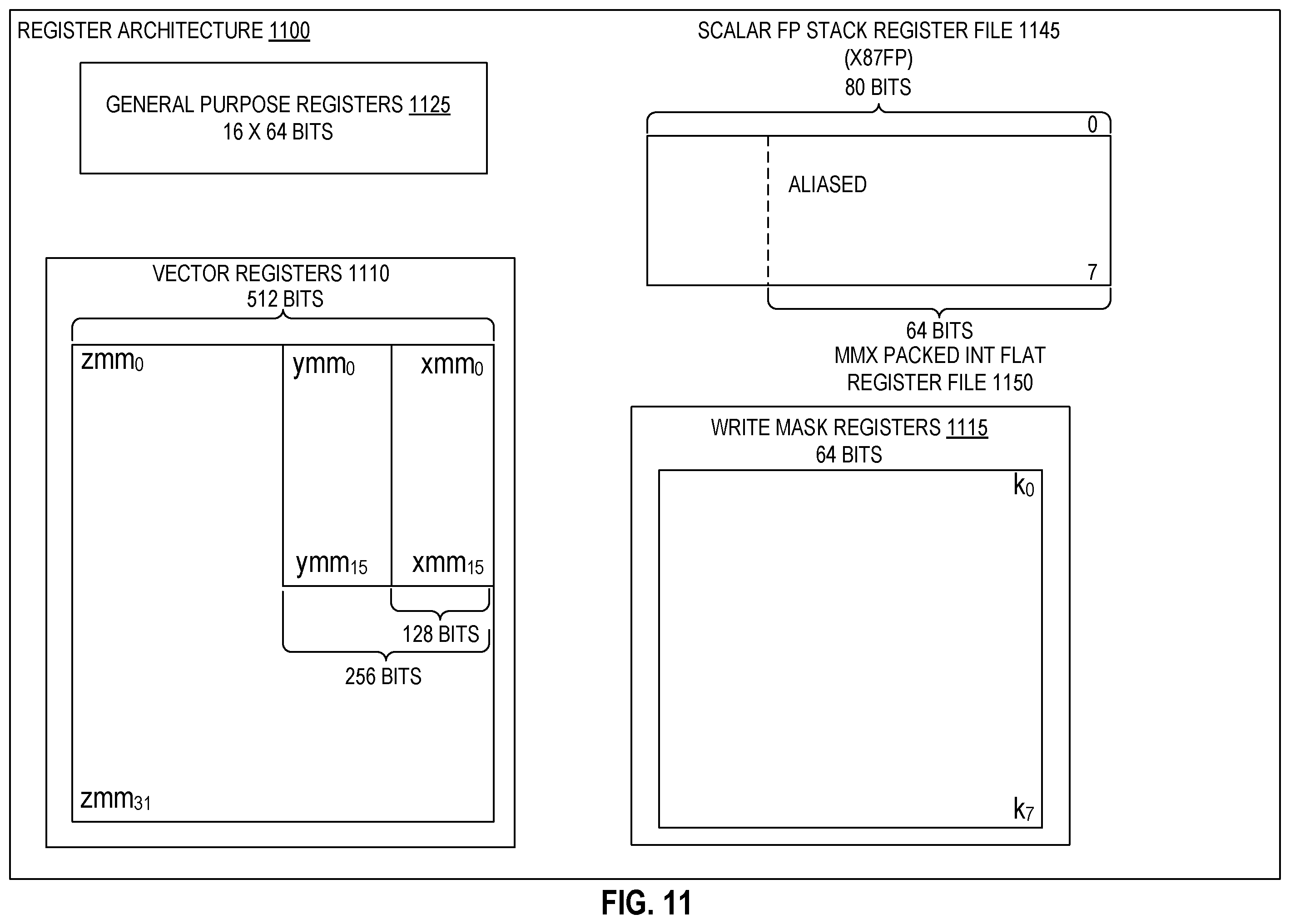 Patent US11847450 Figure 14 – Apparatuses, methods, and systems for instructions to multiply values of zero
