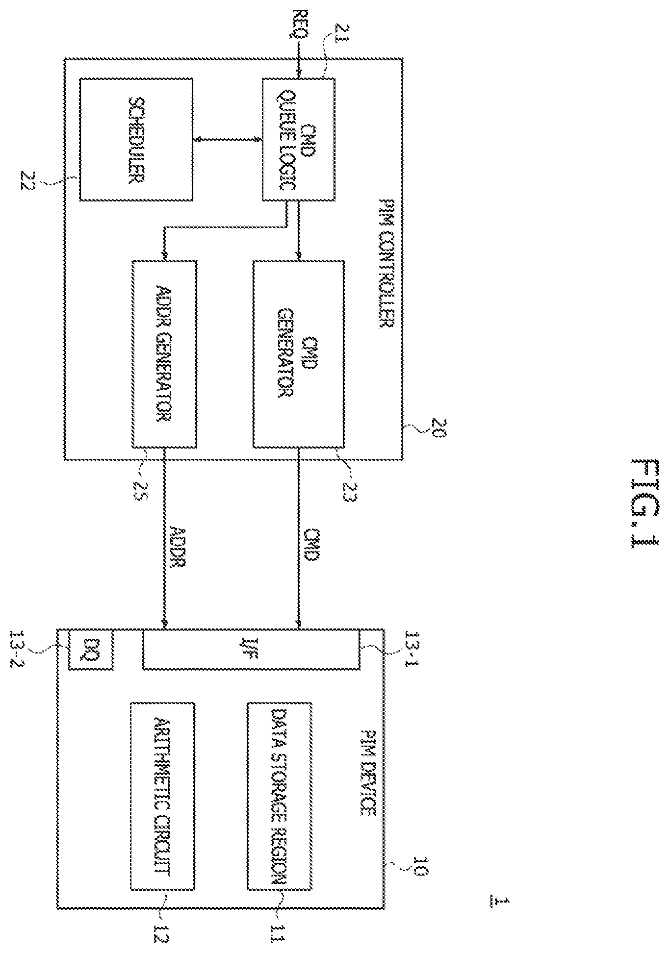Patent US11847451 Figure 1 – Processing-in-memory (PIM) device for implementing a quantization scheme
