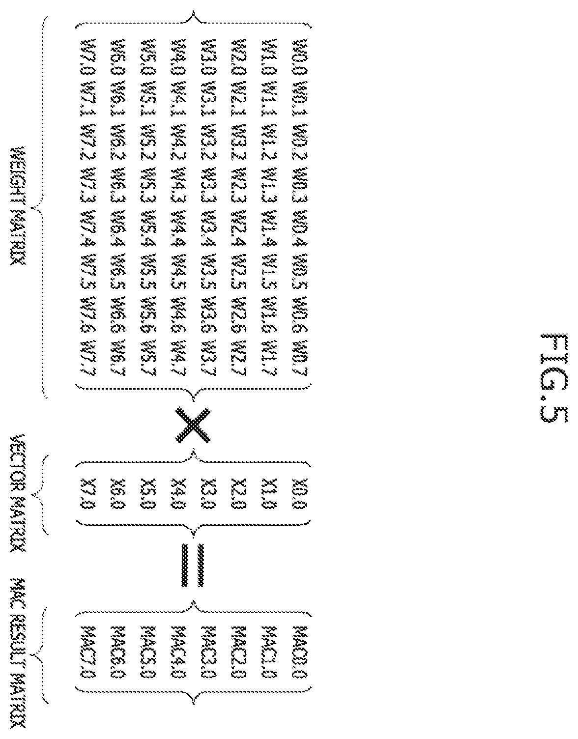Patent US11847451 Figure 5 – Processing-in-memory (PIM) device for implementing a quantization scheme