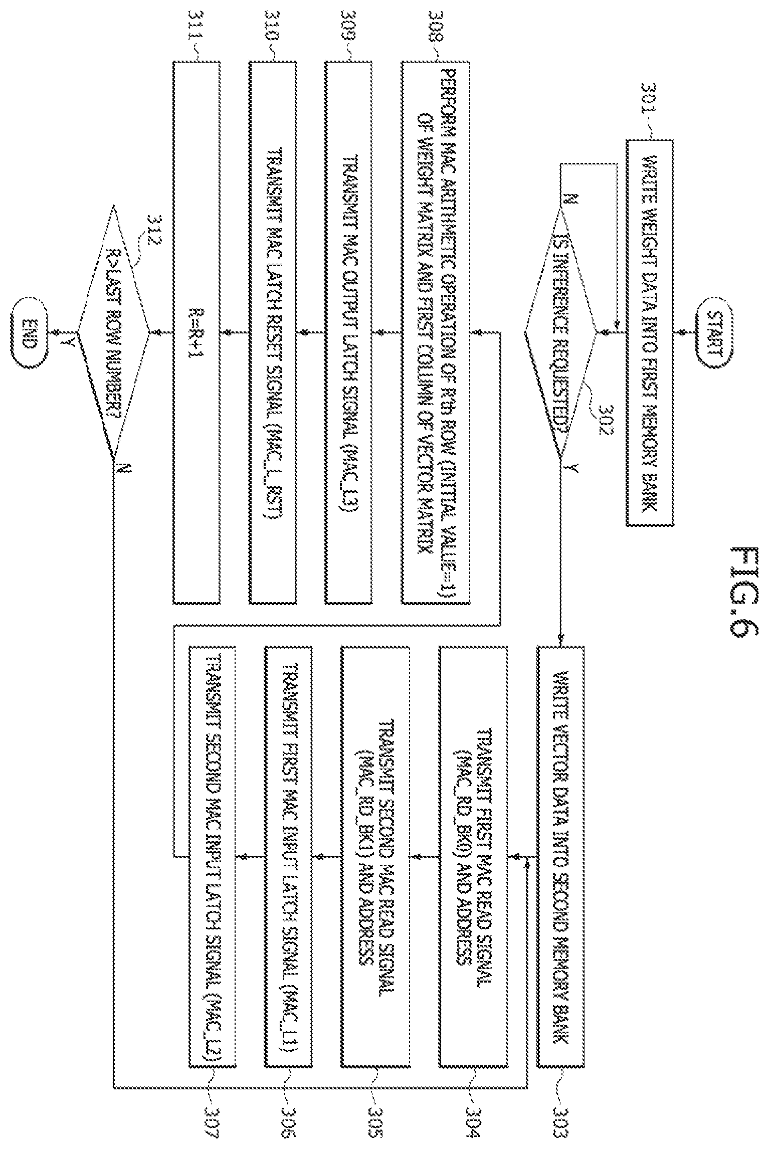 Patent US11847451 Figure 6 – Processing-in-memory (PIM) device for implementing a quantization scheme