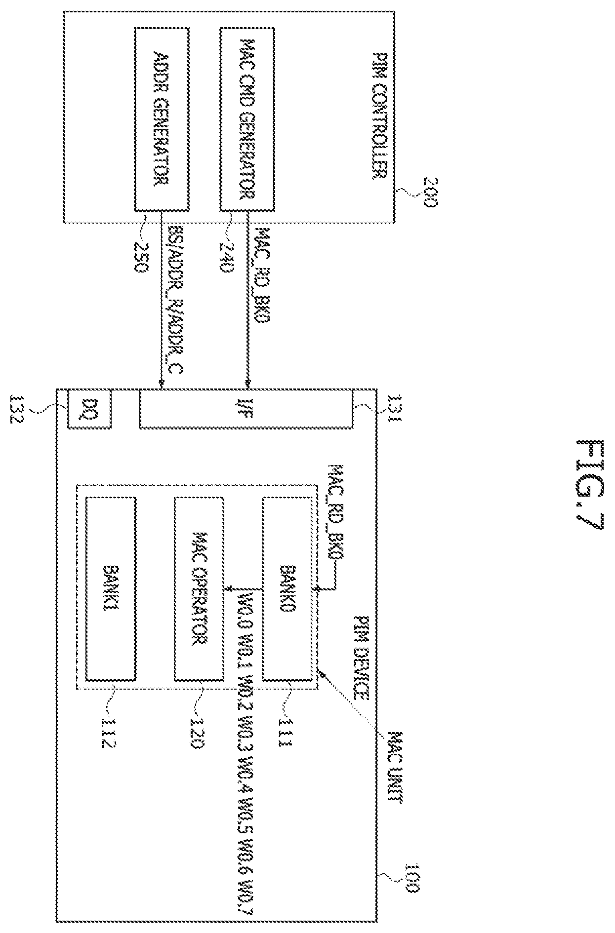 Patent US11847451 Figure 7 – Processing-in-memory (PIM) device for implementing a quantization scheme