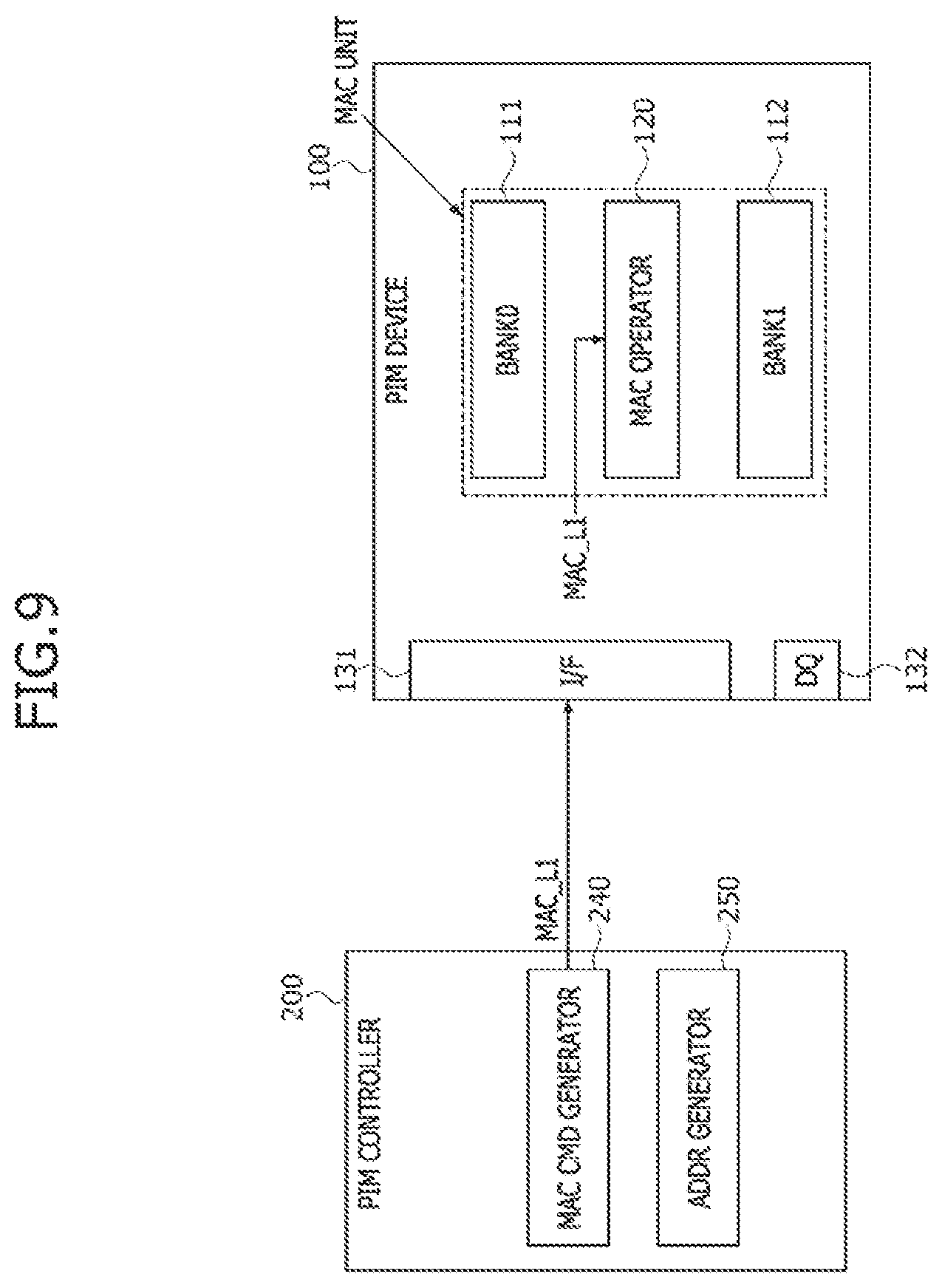 Patent US11847451 Figure 9 – Processing-in-memory (PIM) device for implementing a quantization scheme