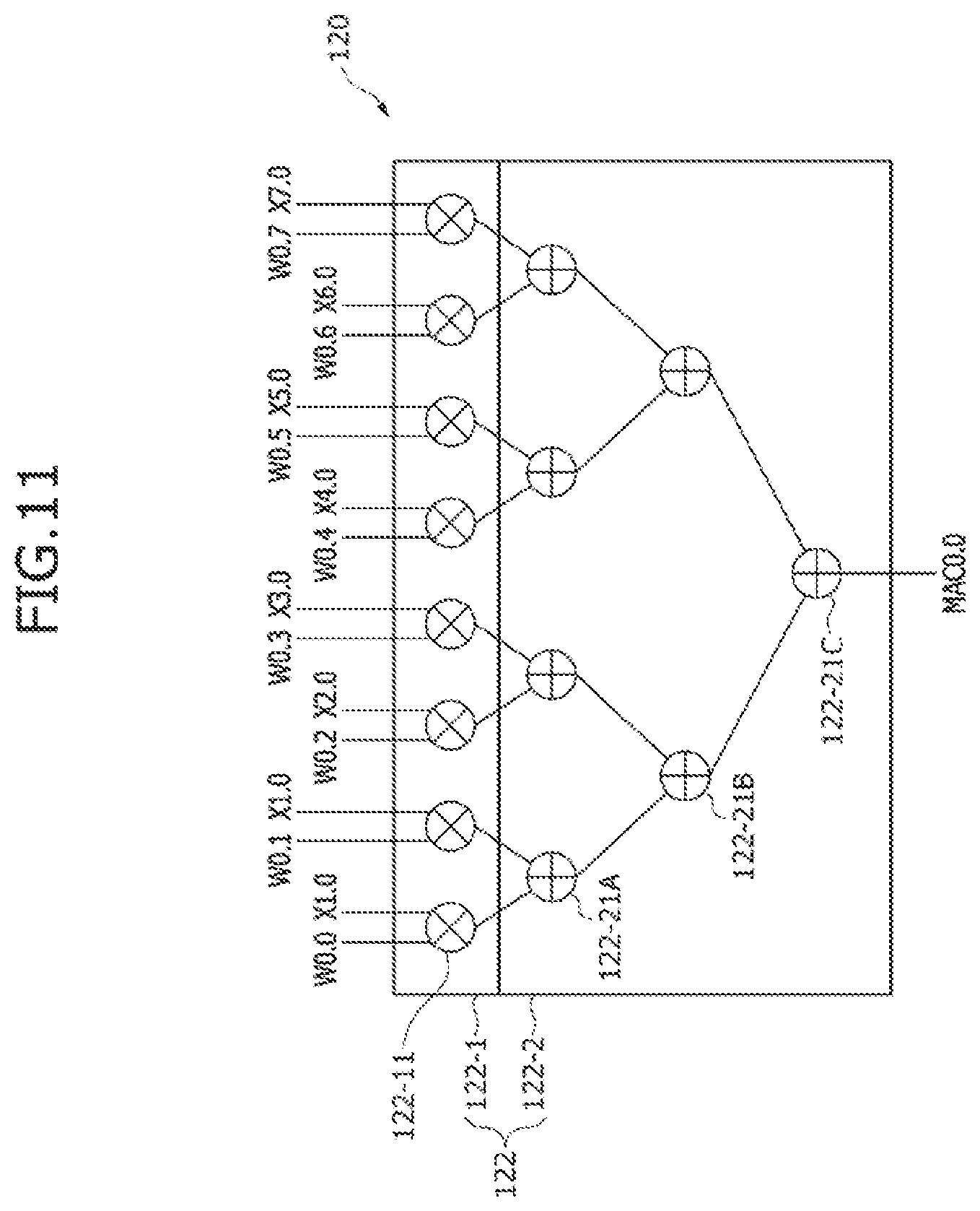 Patent US11847451 Figure 11 – Processing-in-memory (PIM) device for implementing a quantization scheme