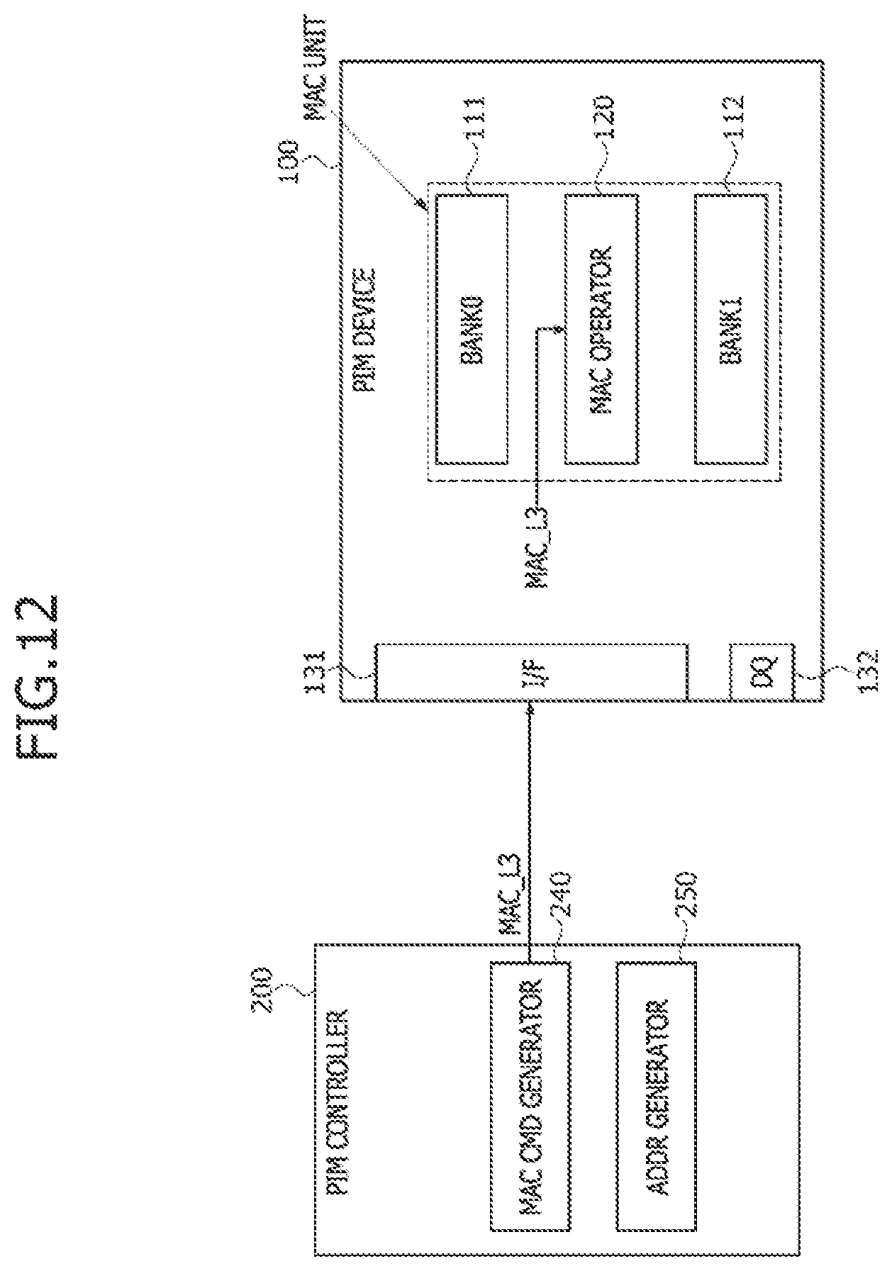 Patent US11847451 Figure 12 – Processing-in-memory (PIM) device for implementing a quantization scheme