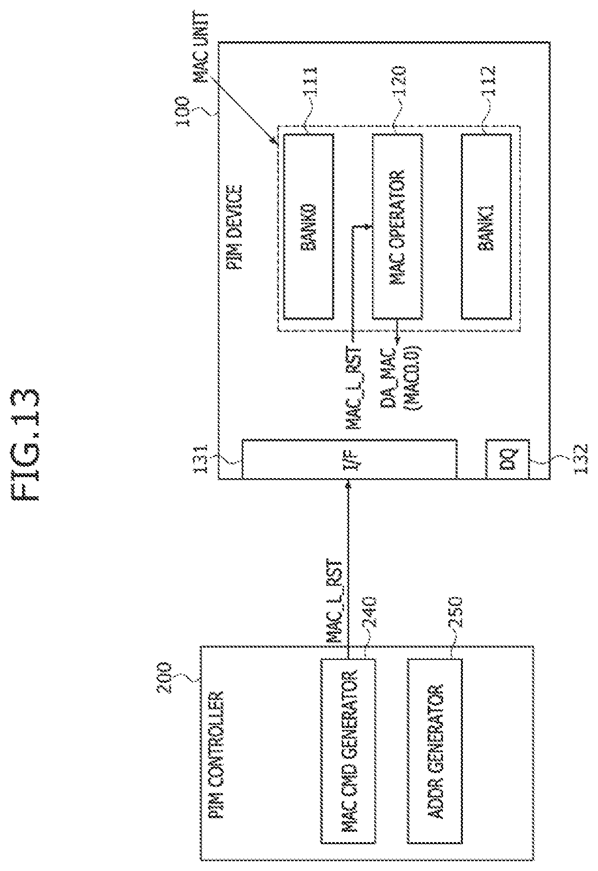 Patent US11847451 Figure 13 – Processing-in-memory (PIM) device for implementing a quantization scheme
