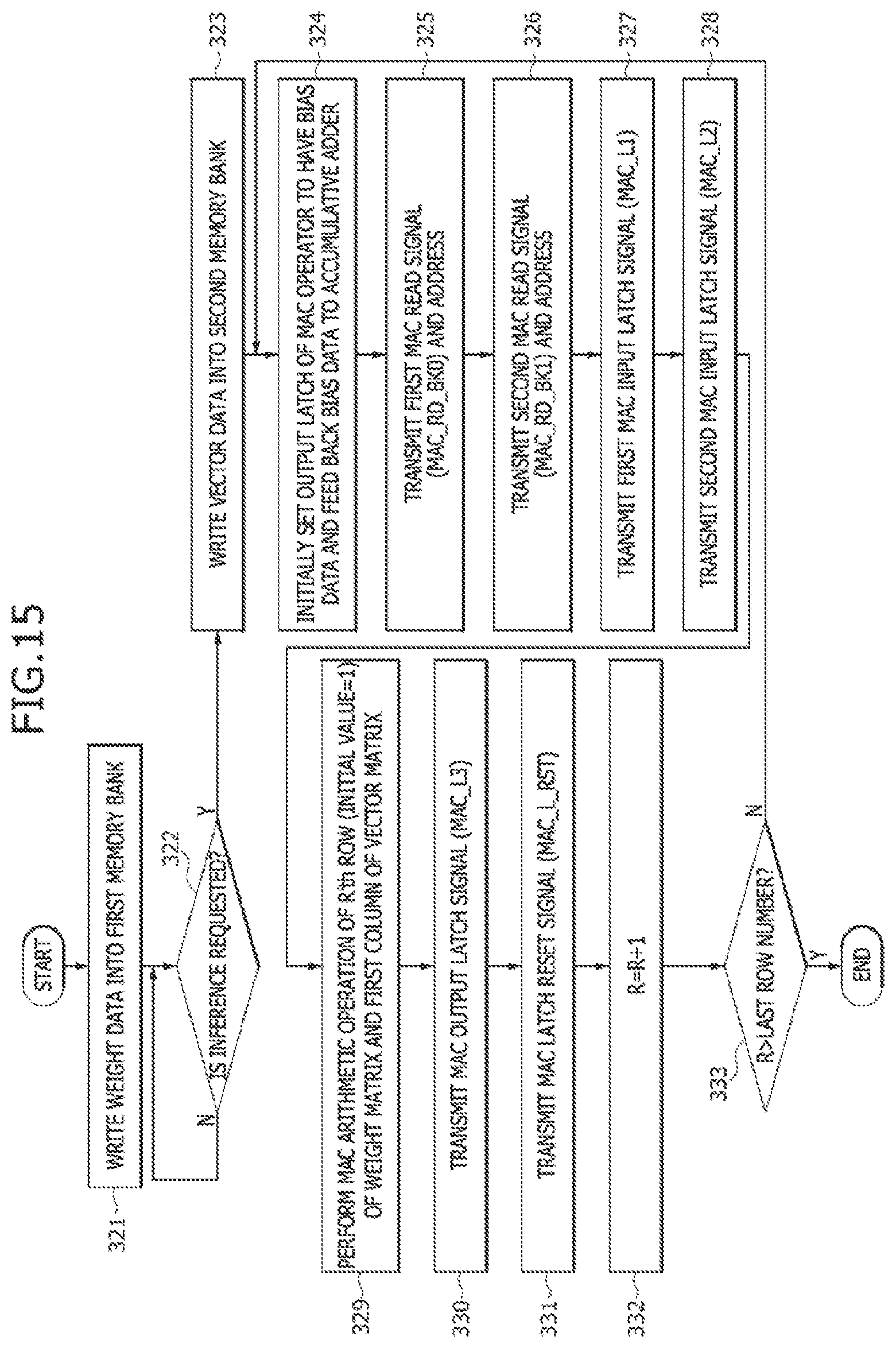 Patent US11847451 Figure 15 – Processing-in-memory (PIM) device for implementing a quantization scheme