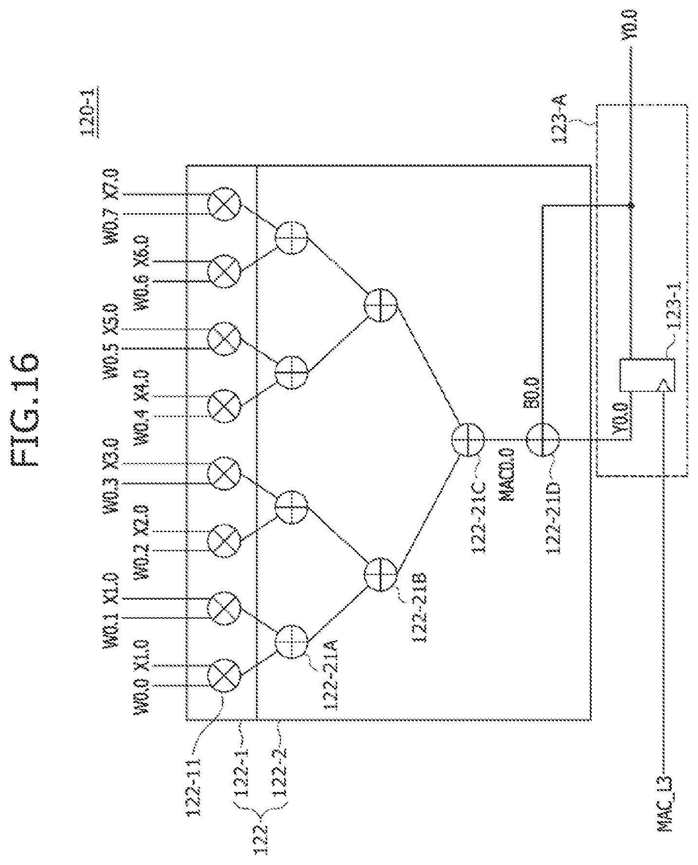 Patent US11847451 Figure 16 – Processing-in-memory (PIM) device for implementing a quantization scheme