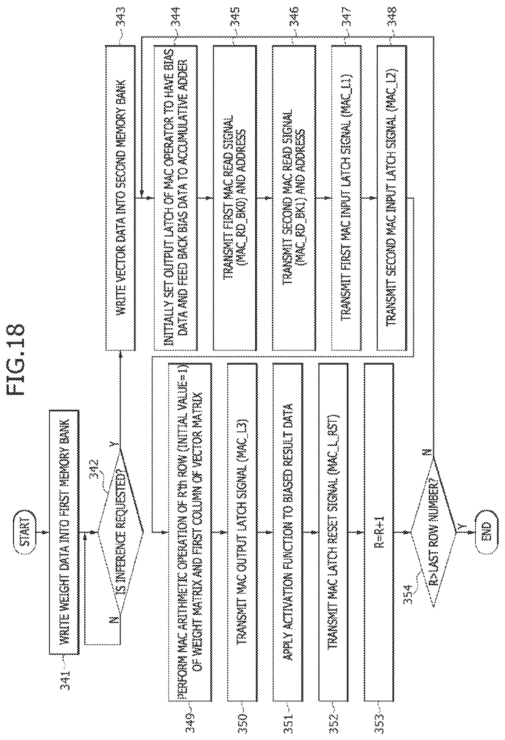Patent US11847451 Figure 18 – Processing-in-memory (PIM) device for implementing a quantization scheme