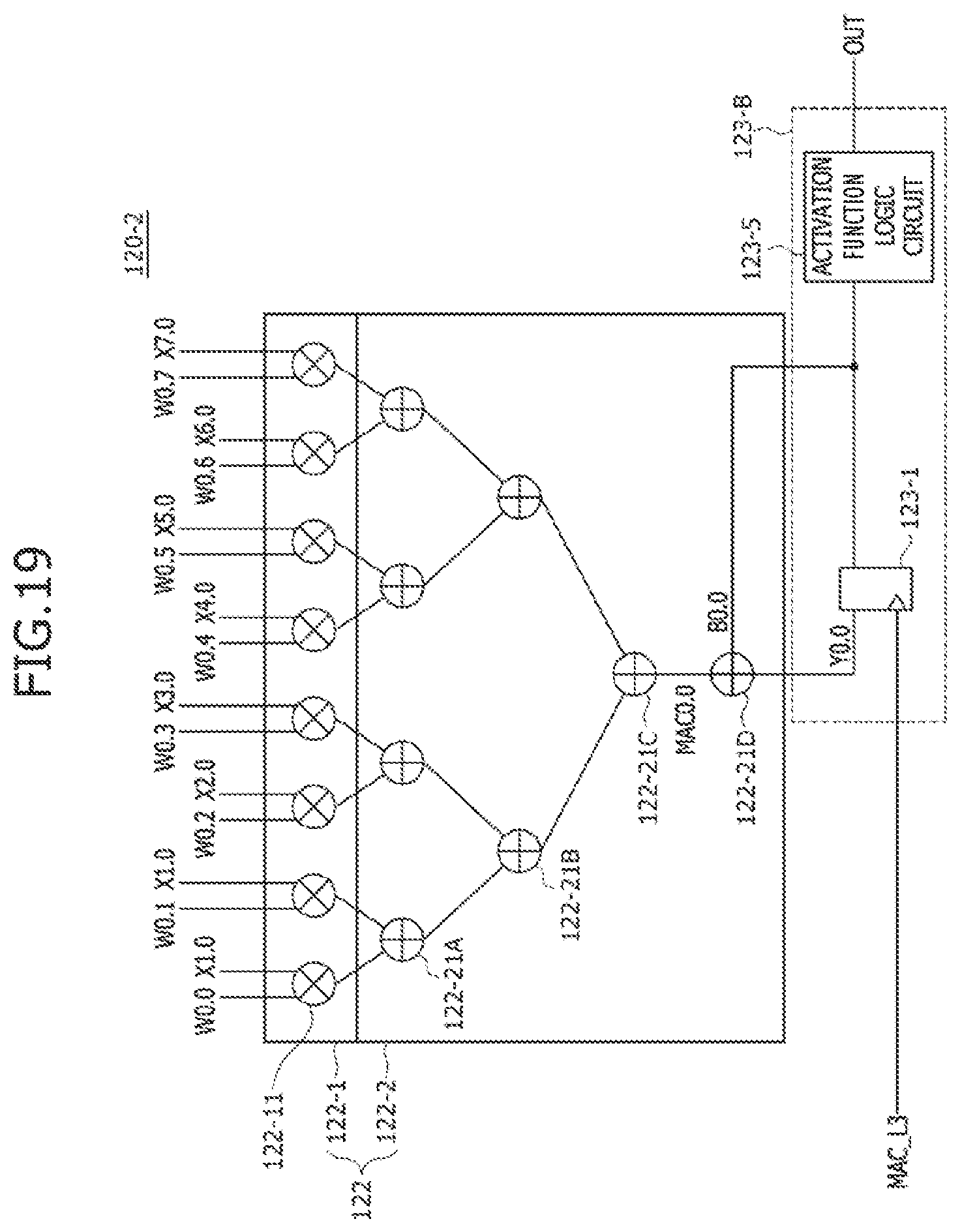 Patent US11847451 Figure 19 – Processing-in-memory (PIM) device for implementing a quantization scheme