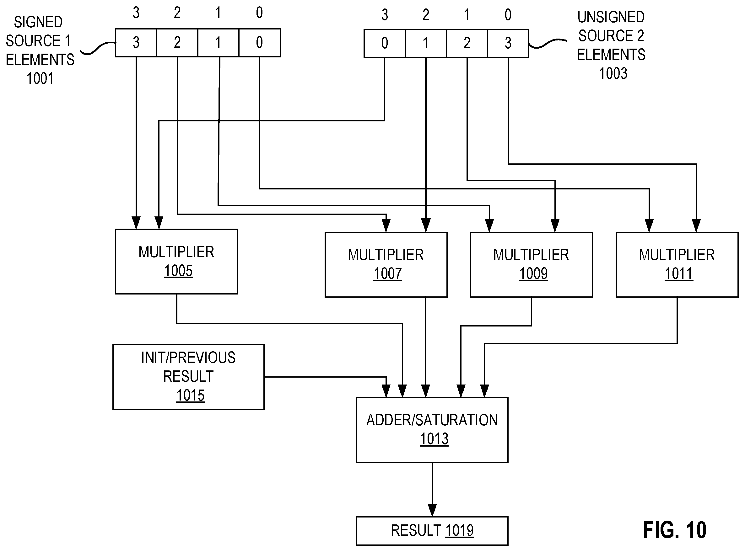 Patent US11847452 Figure 9 – Systems, methods, and apparatus for tile configuration
