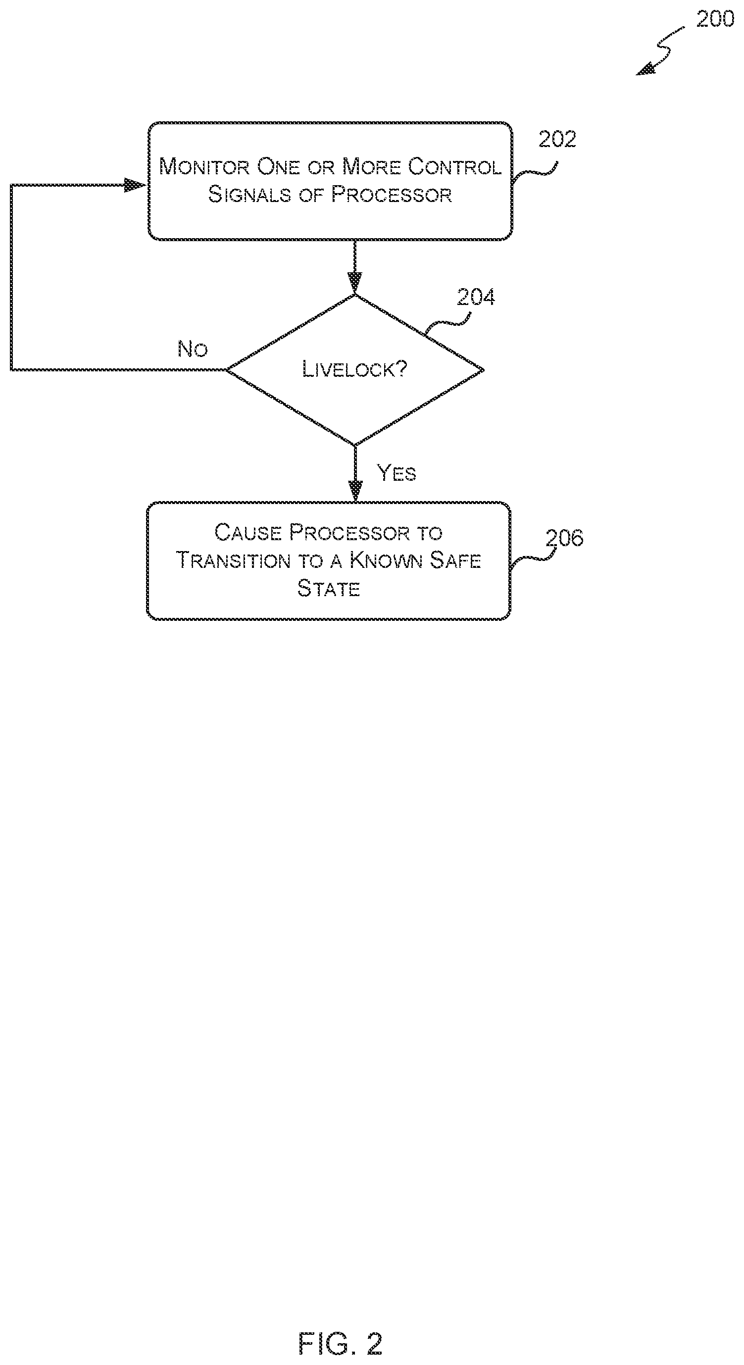 Patent US11847456 Figure 2 – Livelock recovery circuit for detecting illegal repetition of an instruction and transitioning to a known state