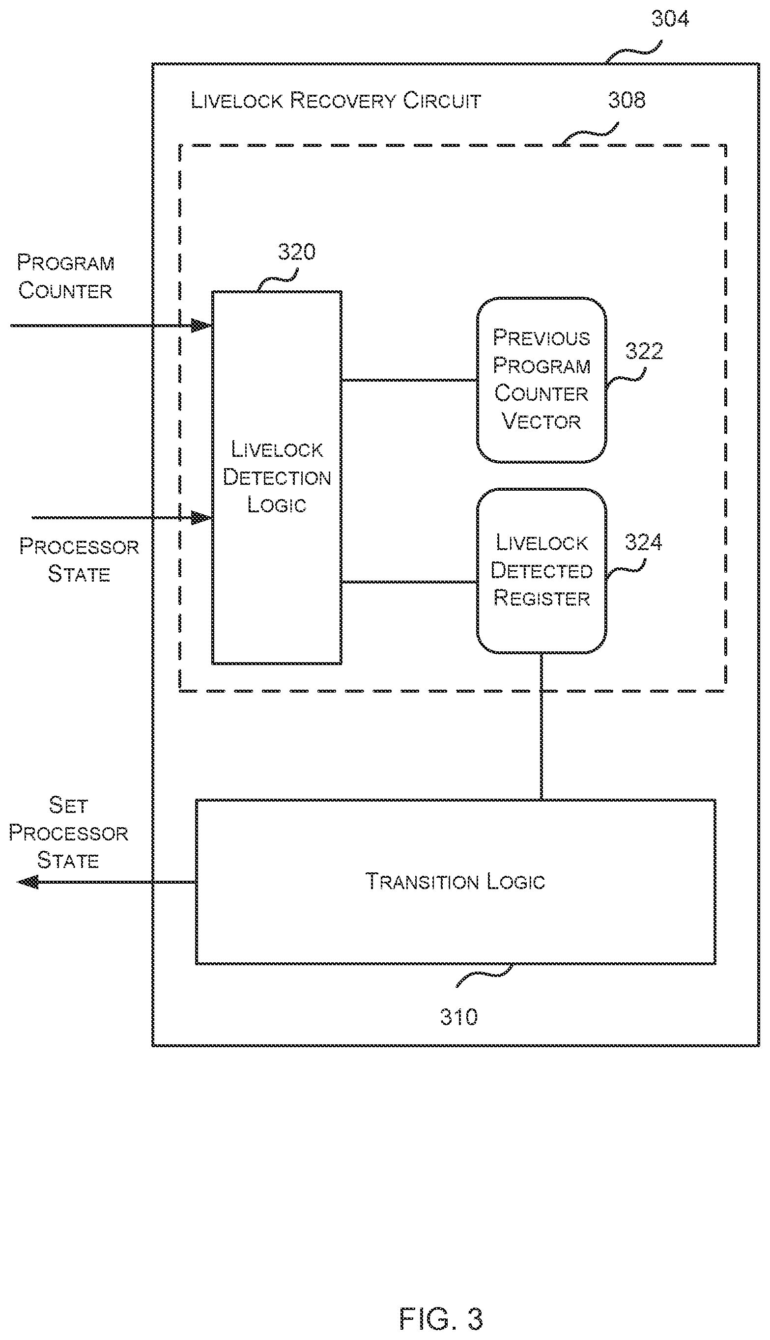 Patent US11847456 Figure 3 – Livelock recovery circuit for detecting illegal repetition of an instruction and transitioning to a known state