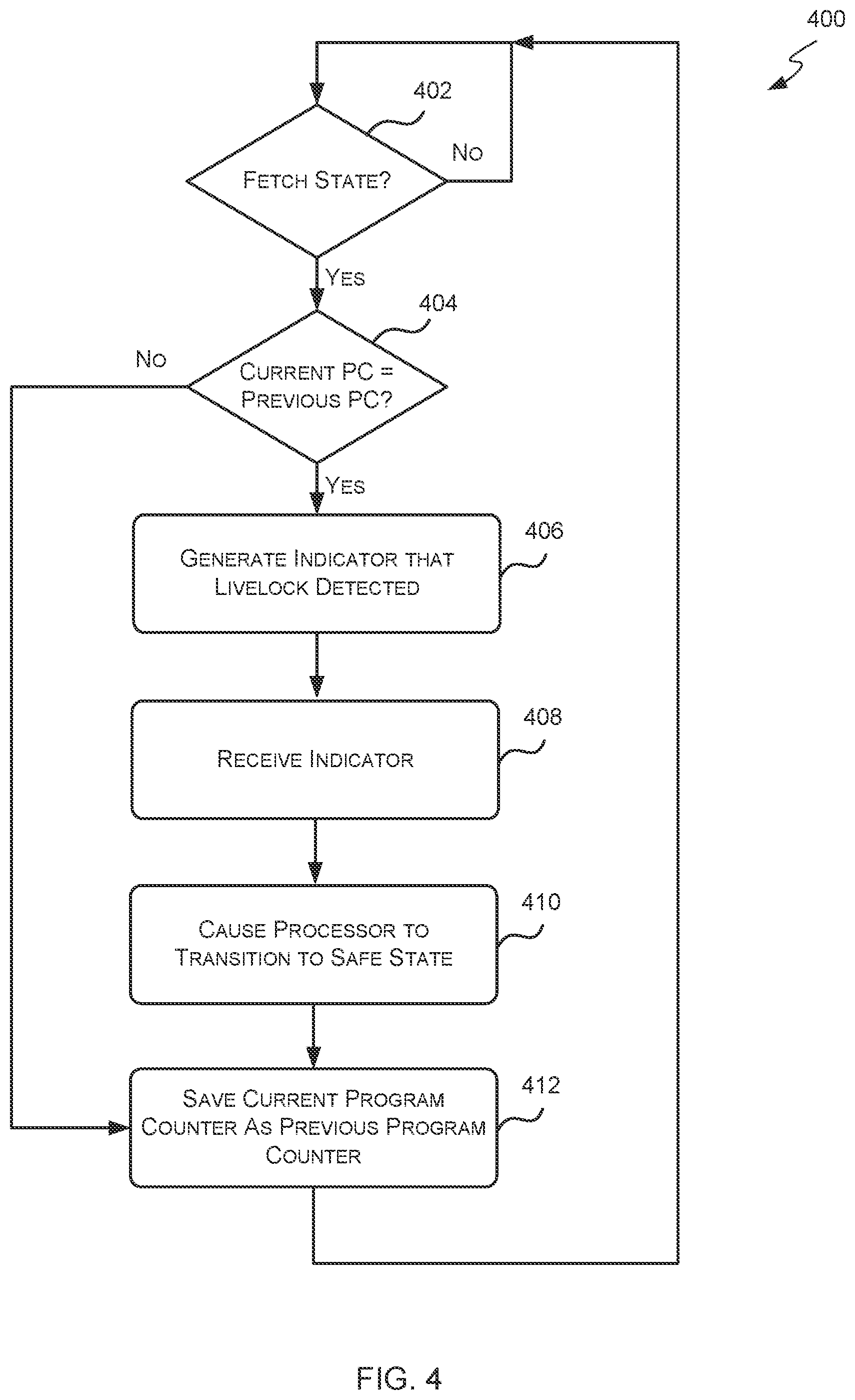 Patent US11847456 Figure 4 – Livelock recovery circuit for detecting illegal repetition of an instruction and transitioning to a known state