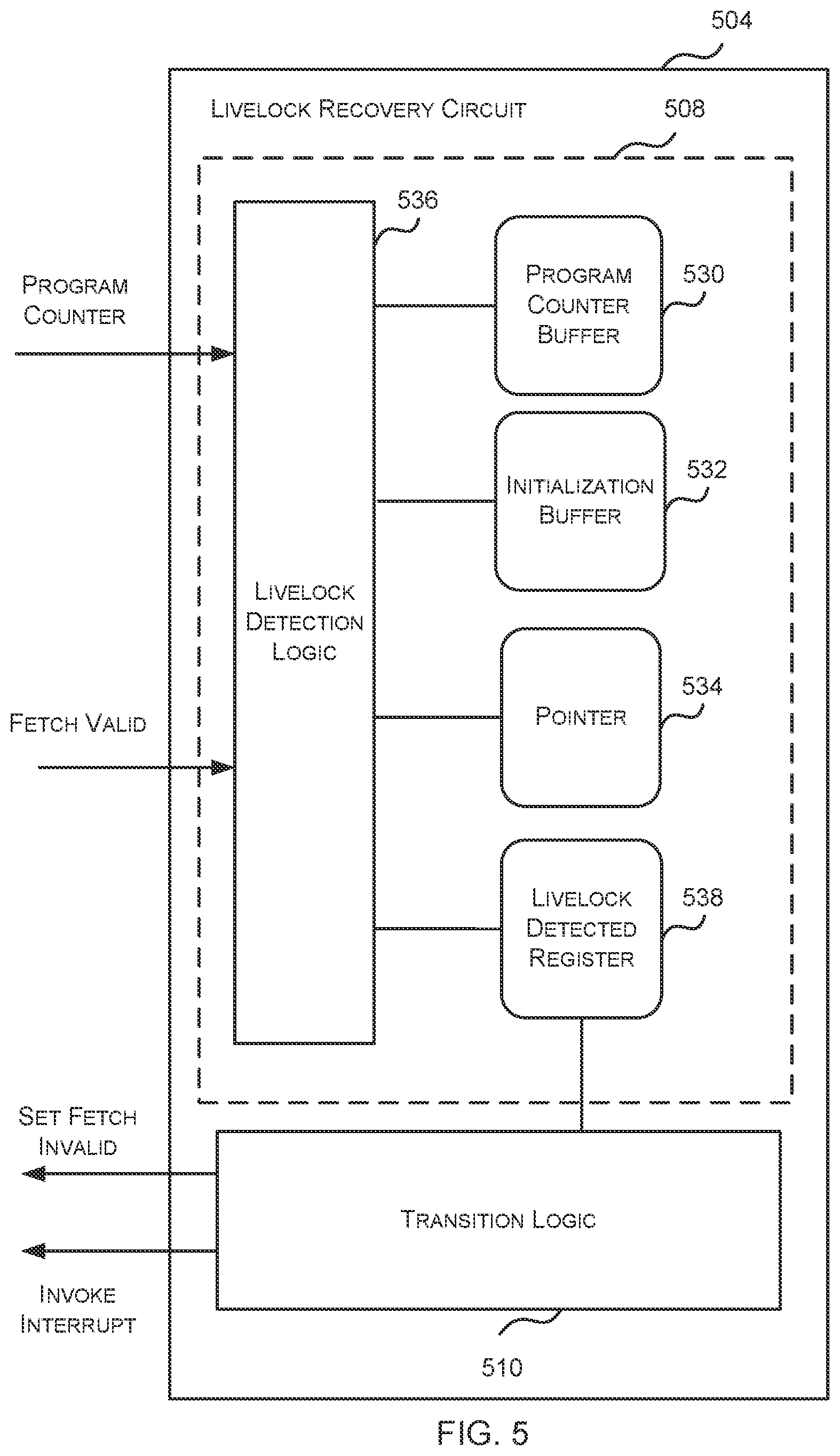 Patent US11847456 Figure 5 – Livelock recovery circuit for detecting illegal repetition of an instruction and transitioning to a known state