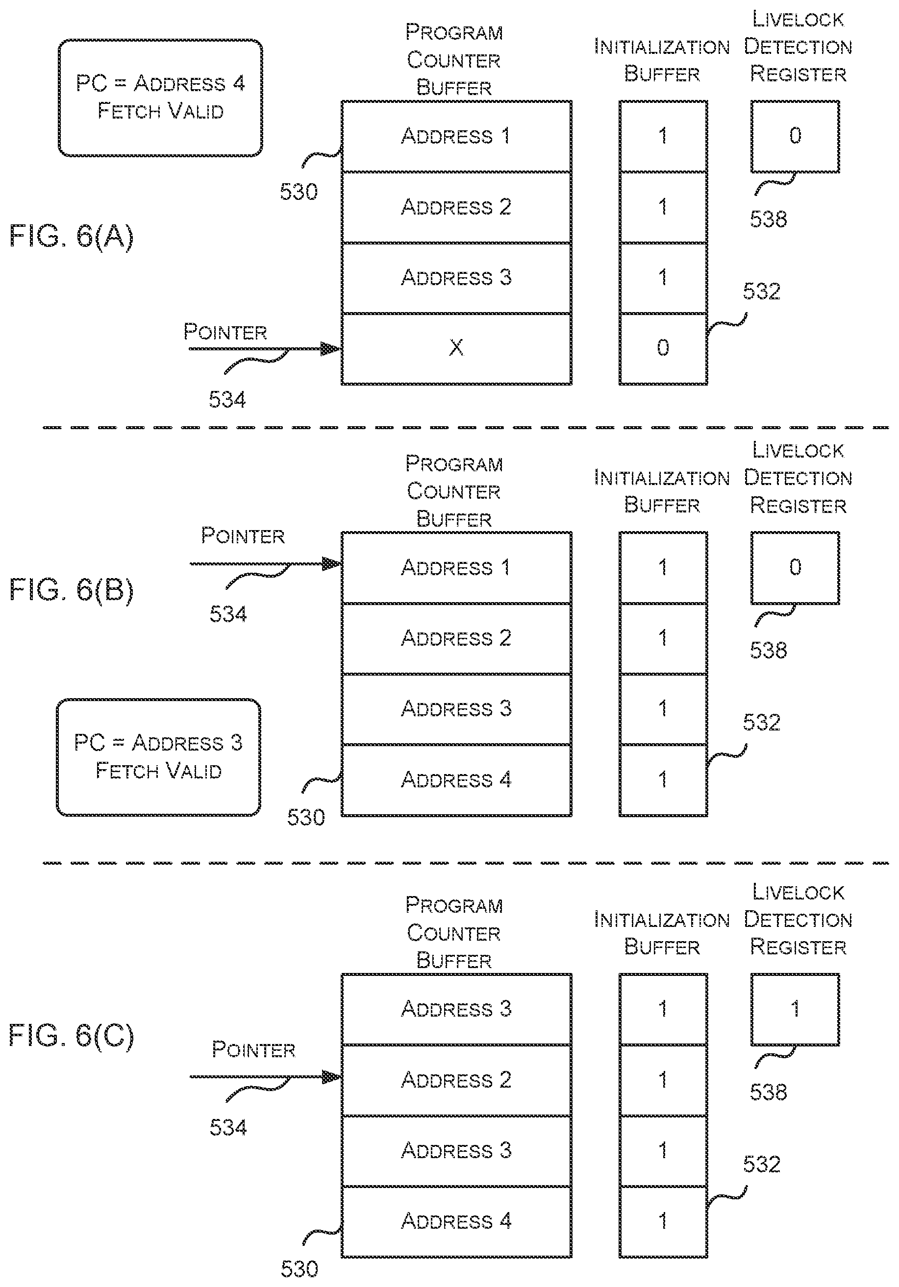 Patent US11847456 Figure 6 – Livelock recovery circuit for detecting illegal repetition of an instruction and transitioning to a known state
