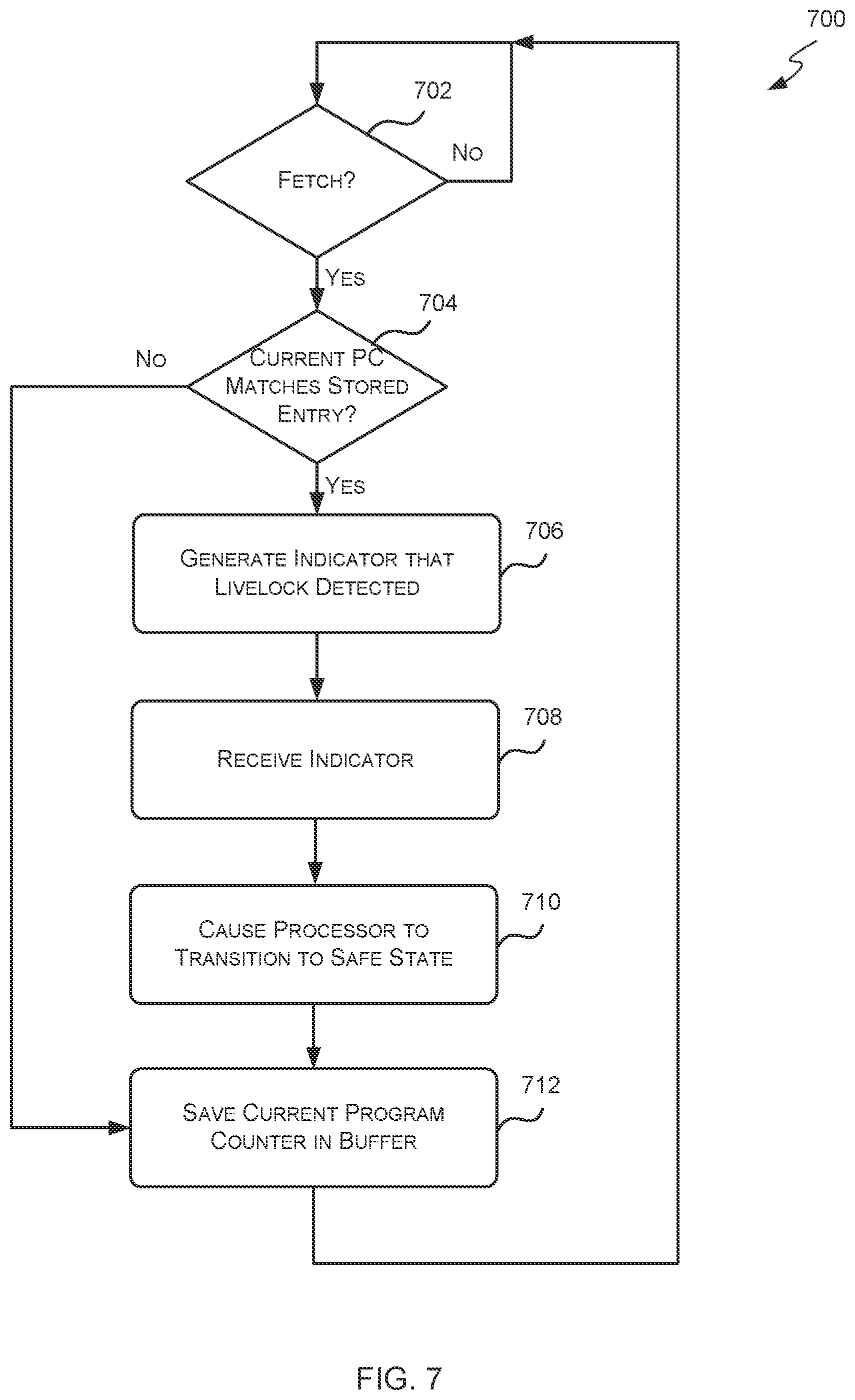 Patent US11847456 Figure 7 – Livelock recovery circuit for detecting illegal repetition of an instruction and transitioning to a known state