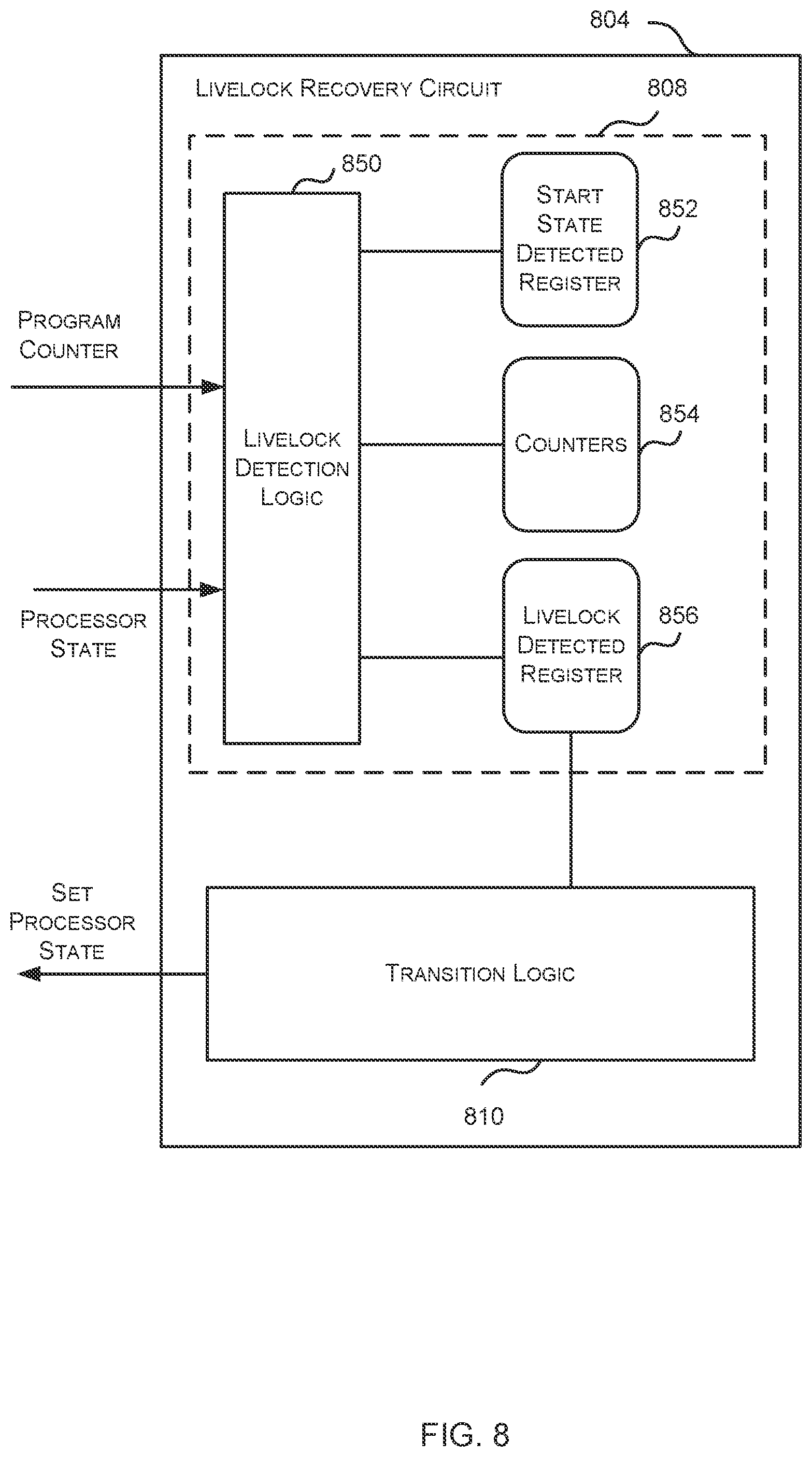 Patent US11847456 Figure 8 – Livelock recovery circuit for detecting illegal repetition of an instruction and transitioning to a known state