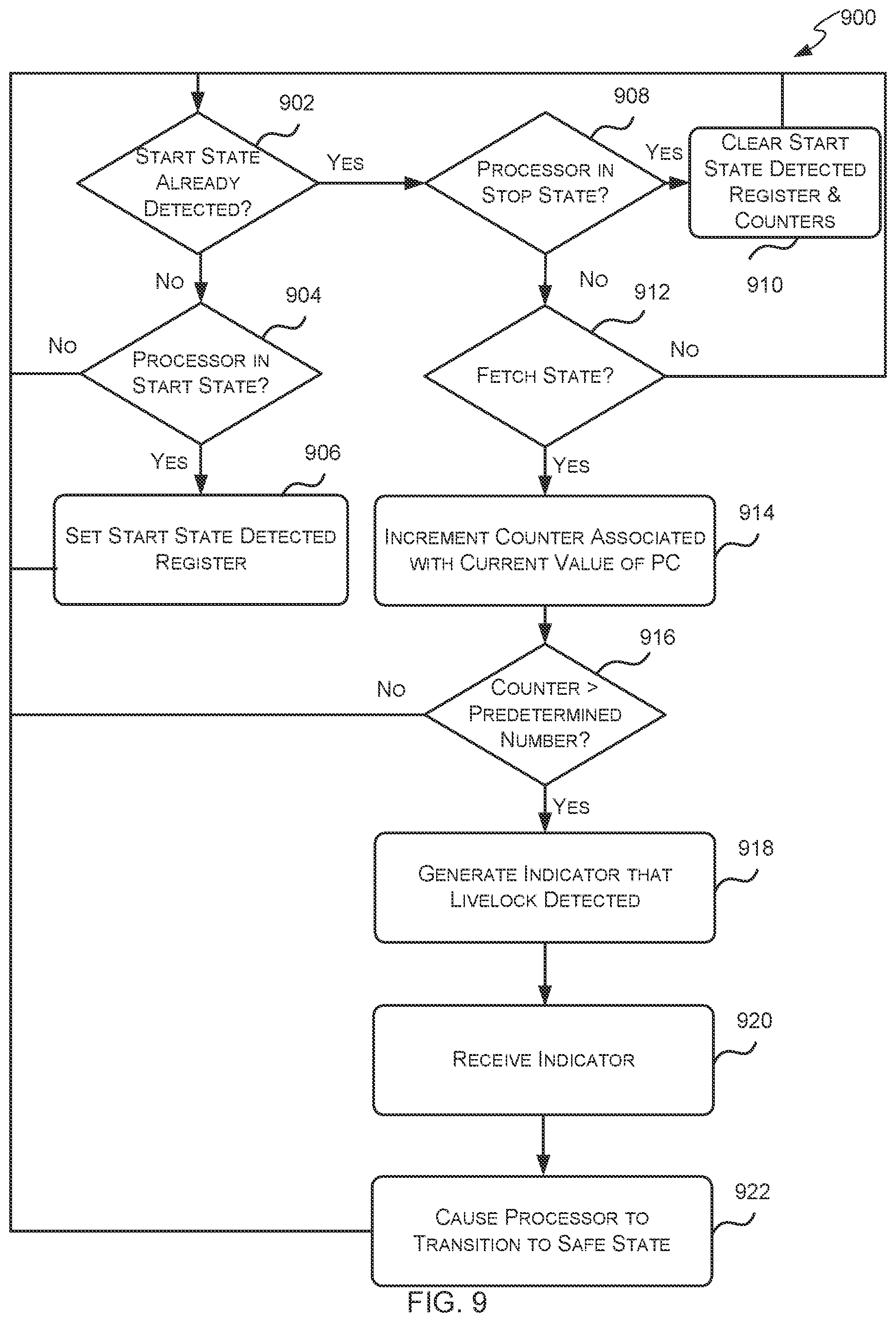 Patent US11847456 Figure 9 – Livelock recovery circuit for detecting illegal repetition of an instruction and transitioning to a known state