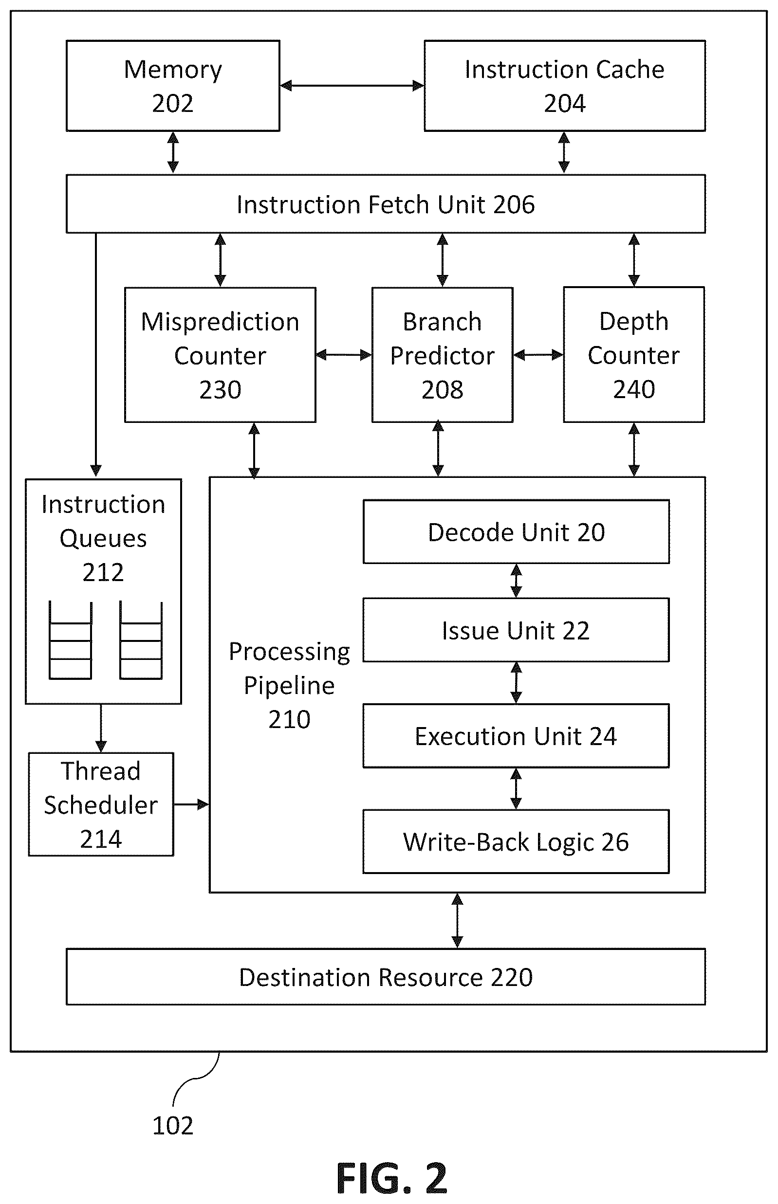 Patent US11847458 Figure 2 – Thread priorities using misprediction rate and speculative depth