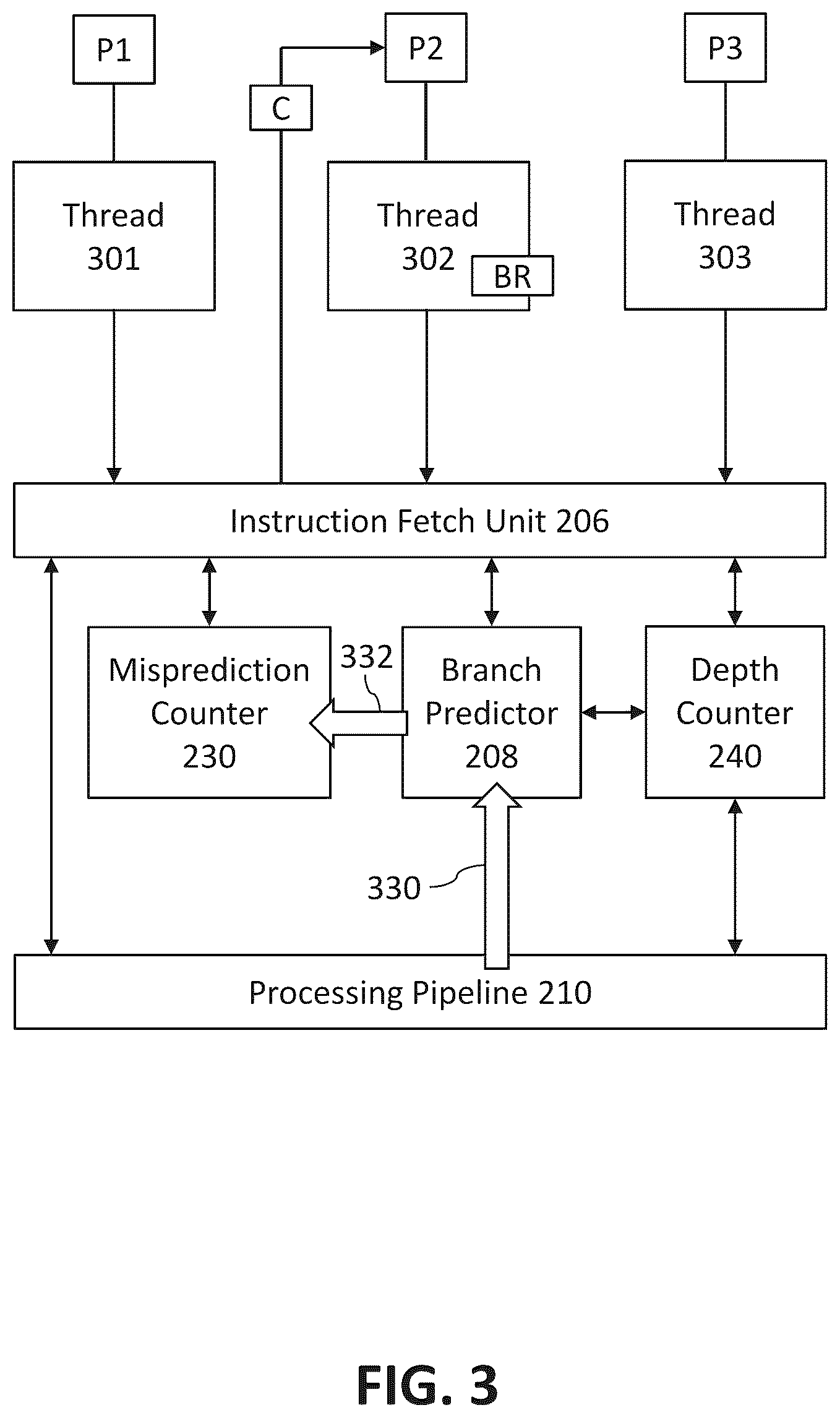 Patent US11847458 Figure 3 – Thread priorities using misprediction rate and speculative depth