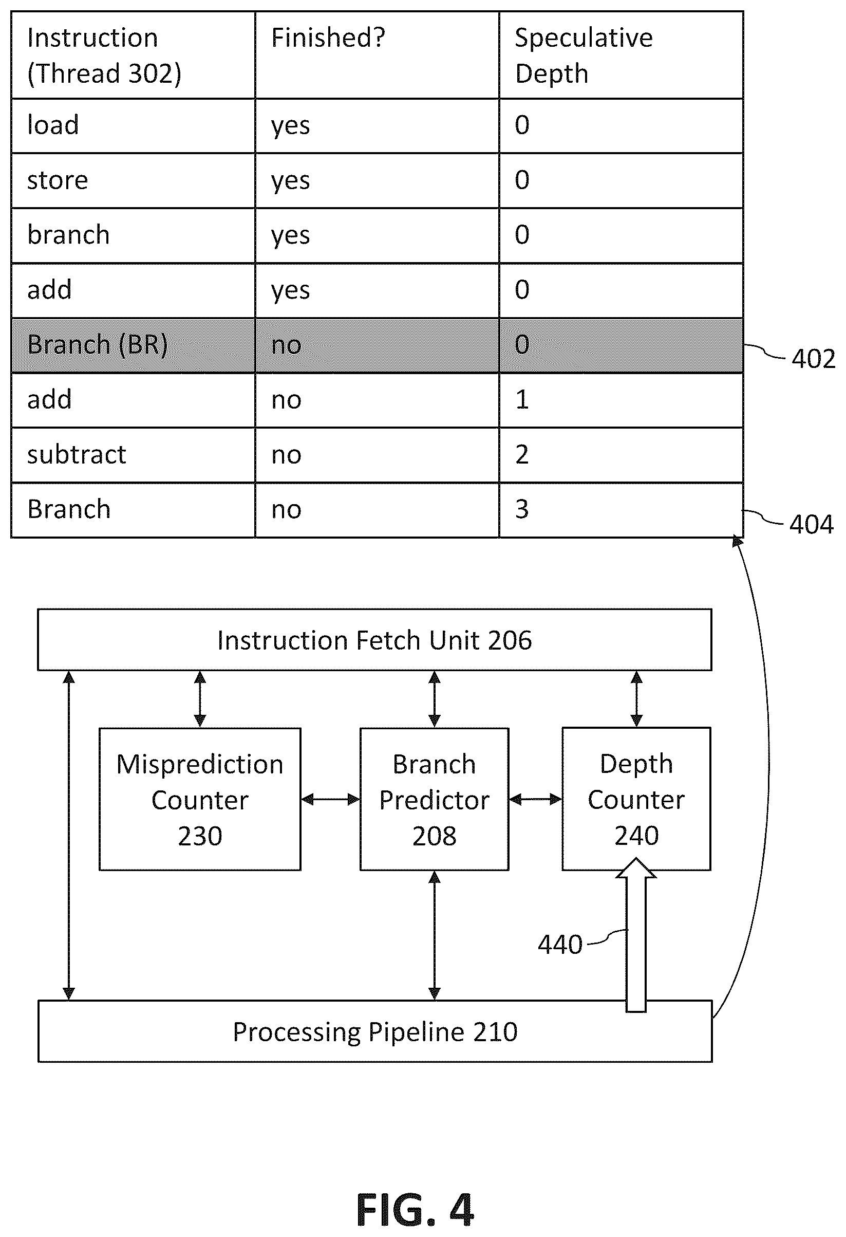 Patent US11847458 Figure 4 – Thread priorities using misprediction rate and speculative depth