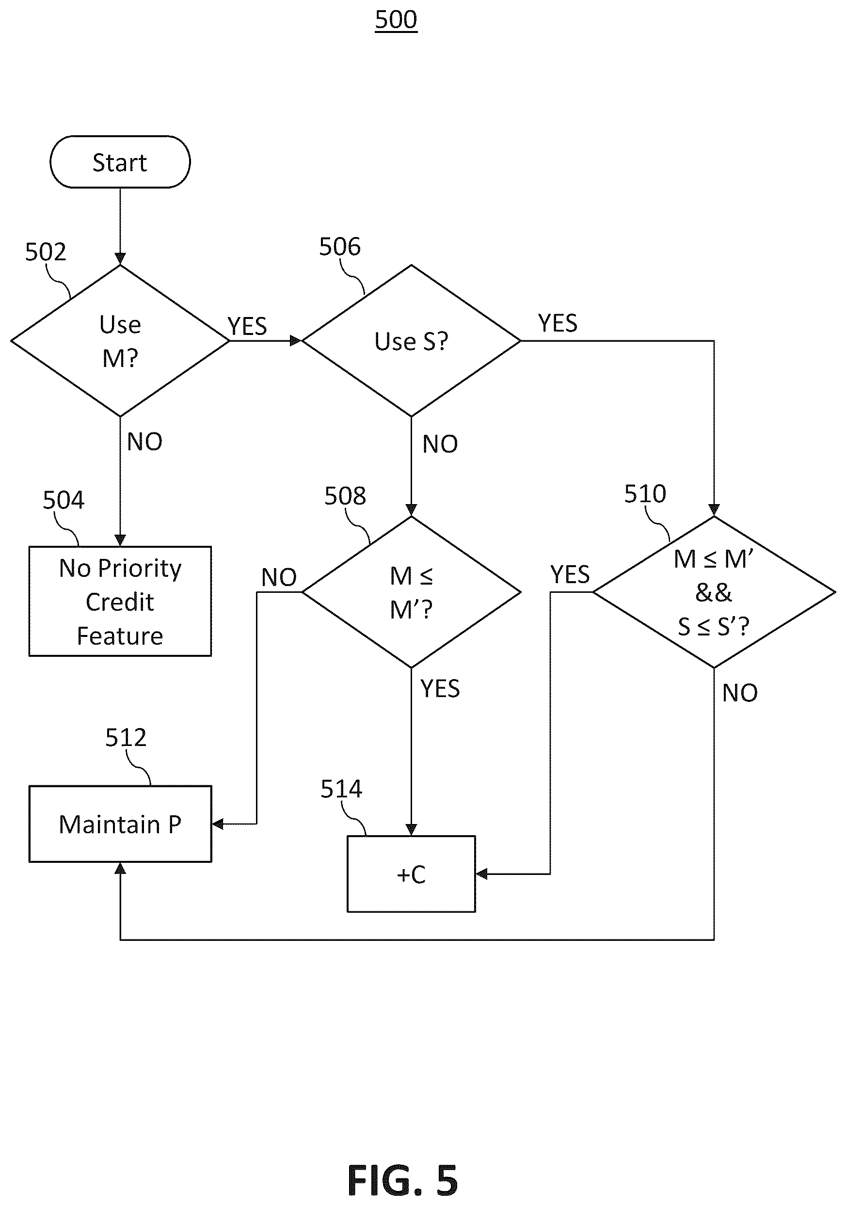 Patent US11847458 Figure 5 – Thread priorities using misprediction rate and speculative depth