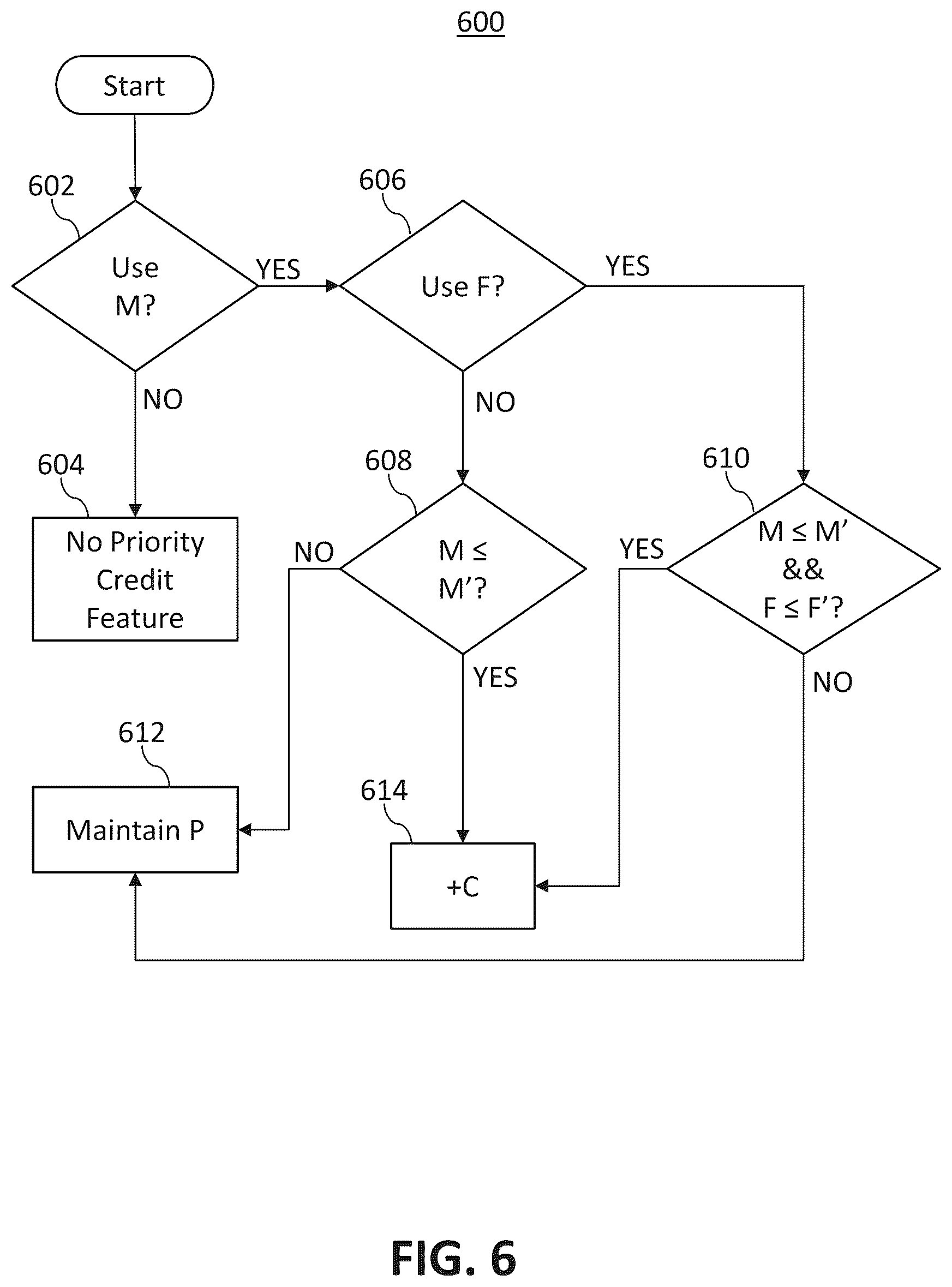 Patent US11847458 Figure 6 – Thread priorities using misprediction rate and speculative depth