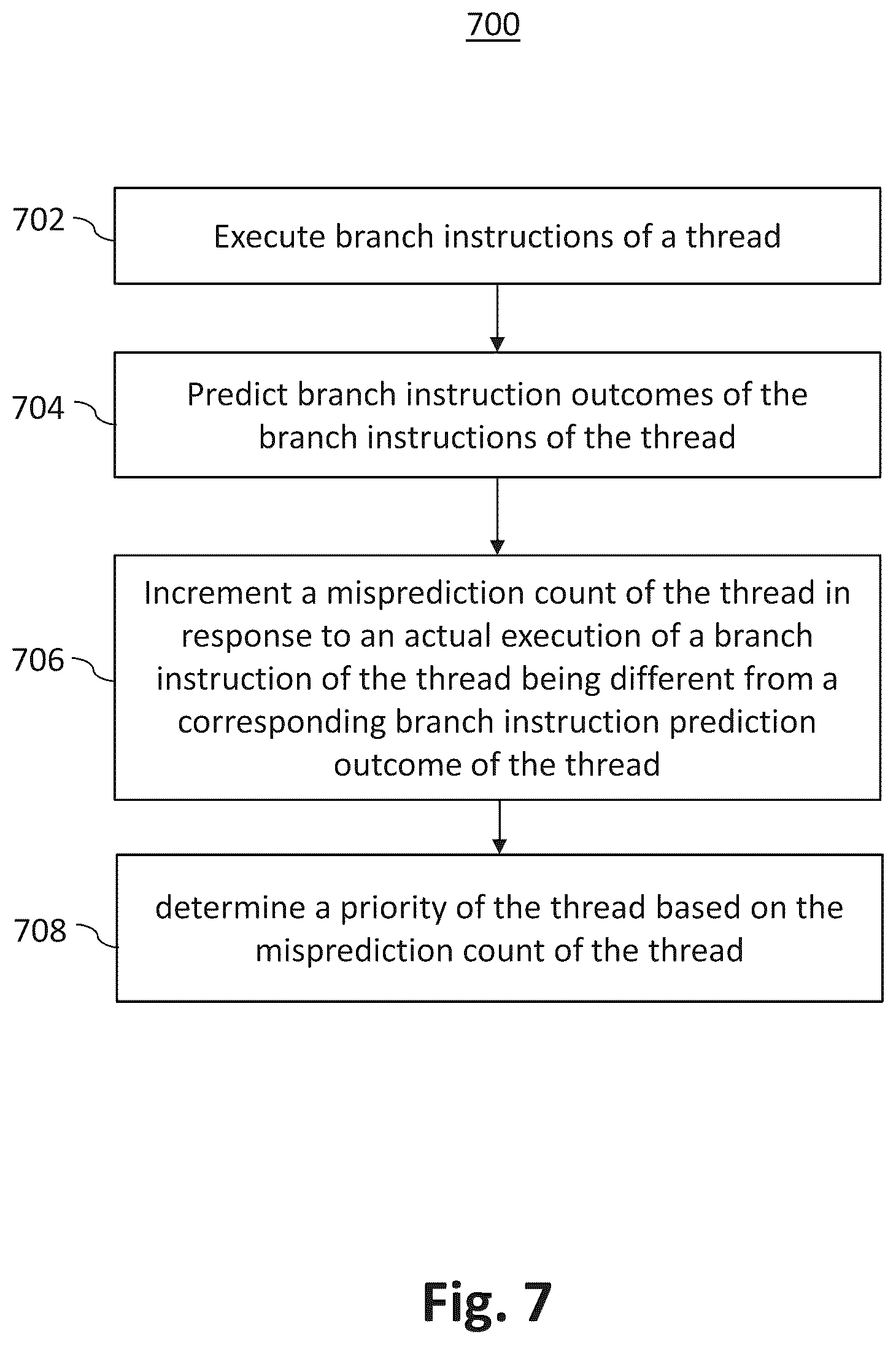 Patent US11847458 Figure 7 – Thread priorities using misprediction rate and speculative depth