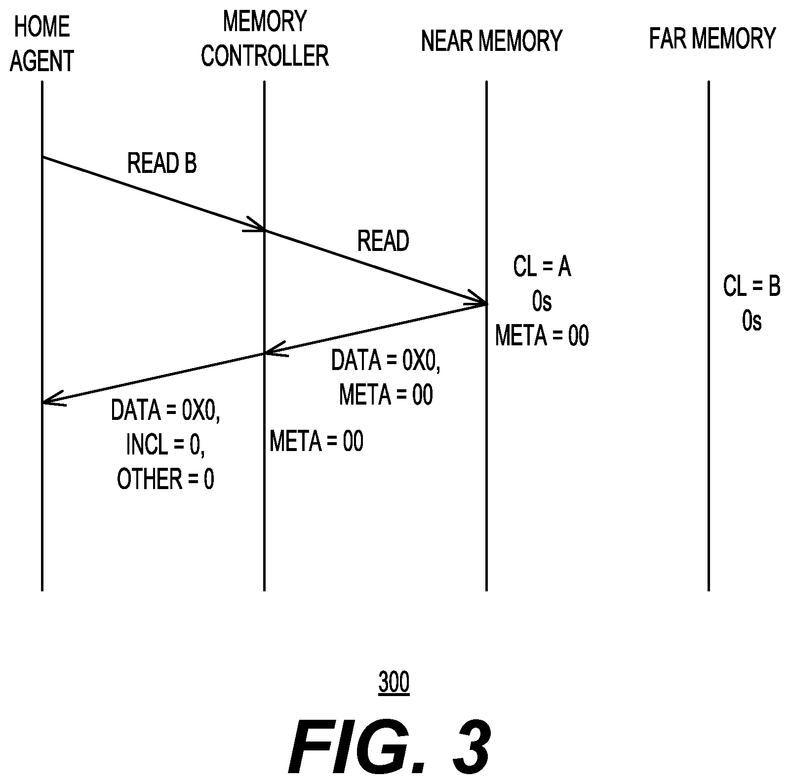 Patent US11847459 Figure 3 – Direct swap caching with zero line optimizations