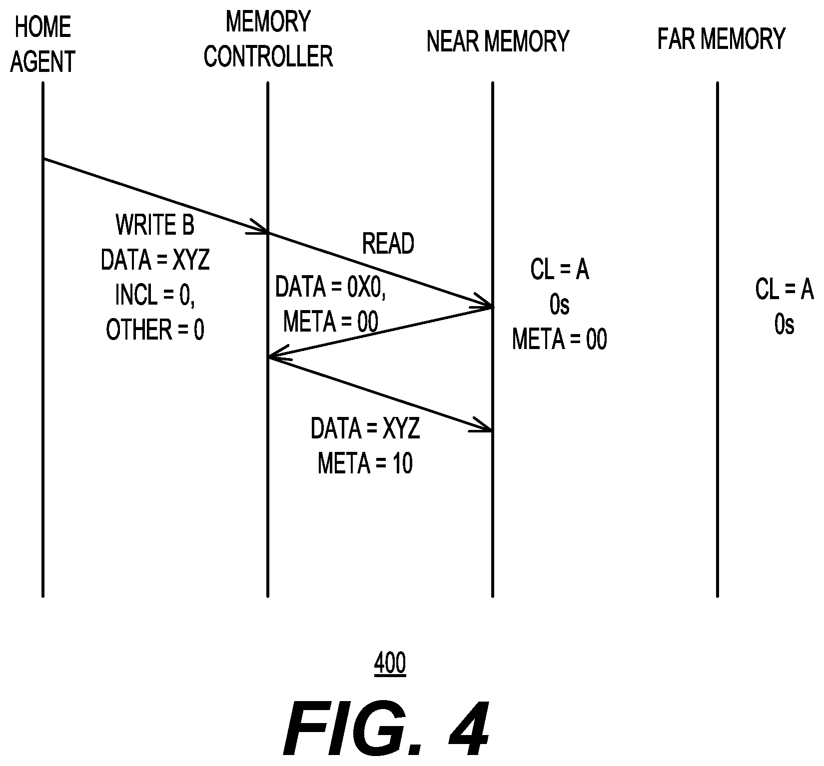 Patent US11847459 Figure 4 – Direct swap caching with zero line optimizations