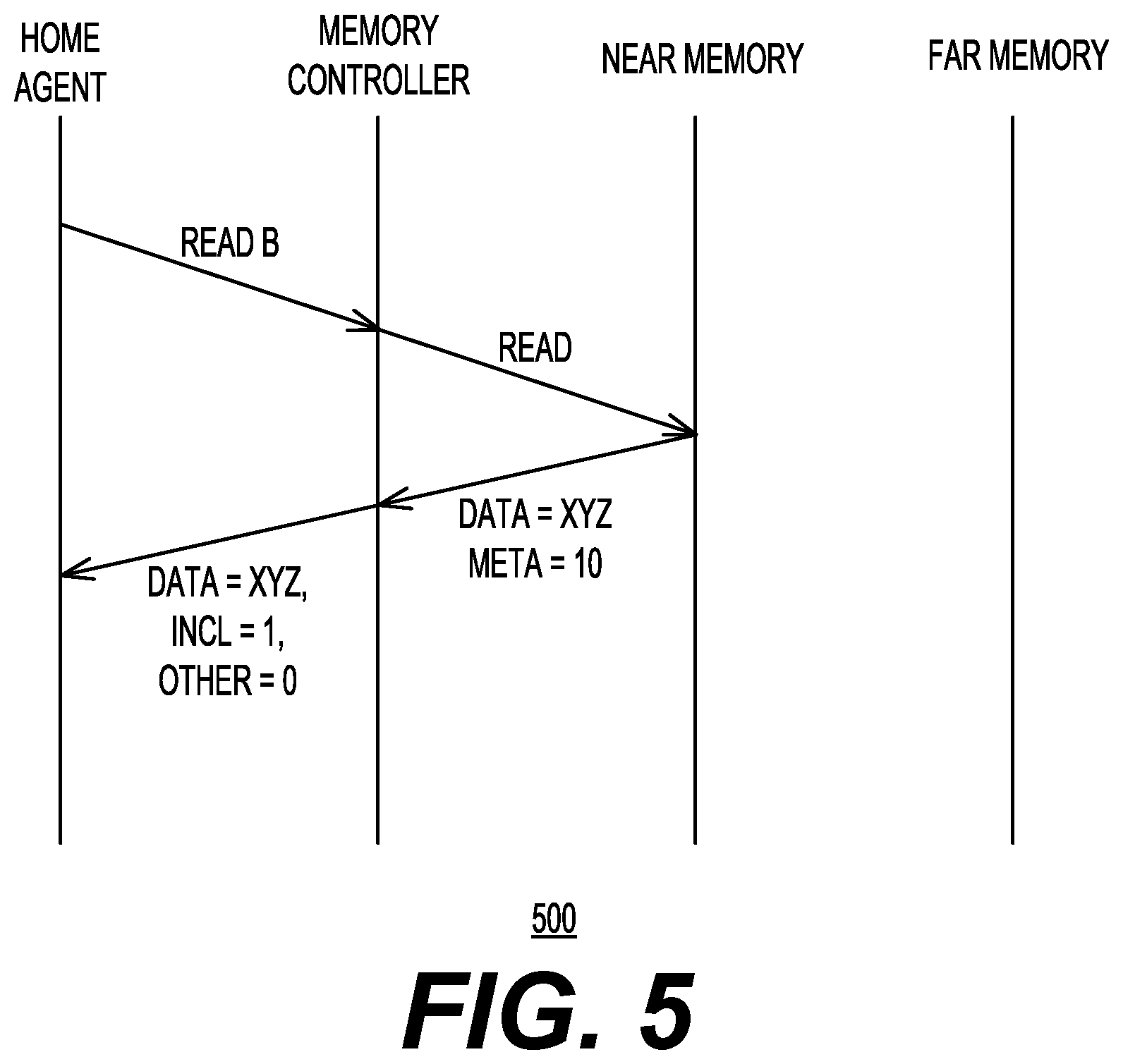 Patent US11847459 Figure 5 – Direct swap caching with zero line optimizations