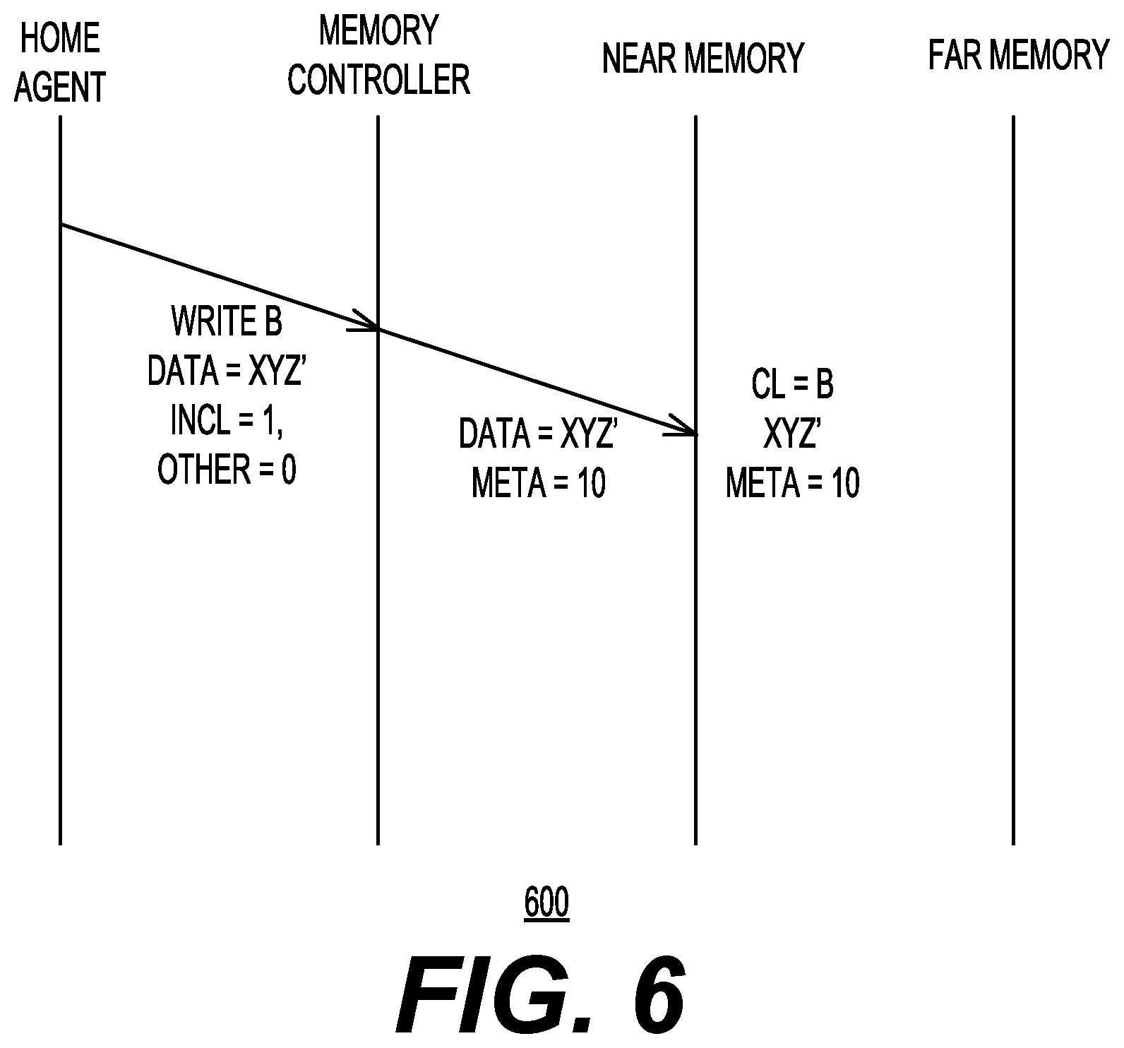 Patent US11847459 Figure 6 – Direct swap caching with zero line optimizations