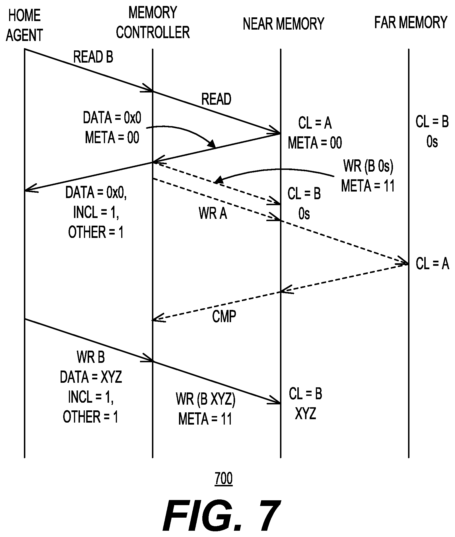 Patent US11847459 Figure 7 – Direct swap caching with zero line optimizations