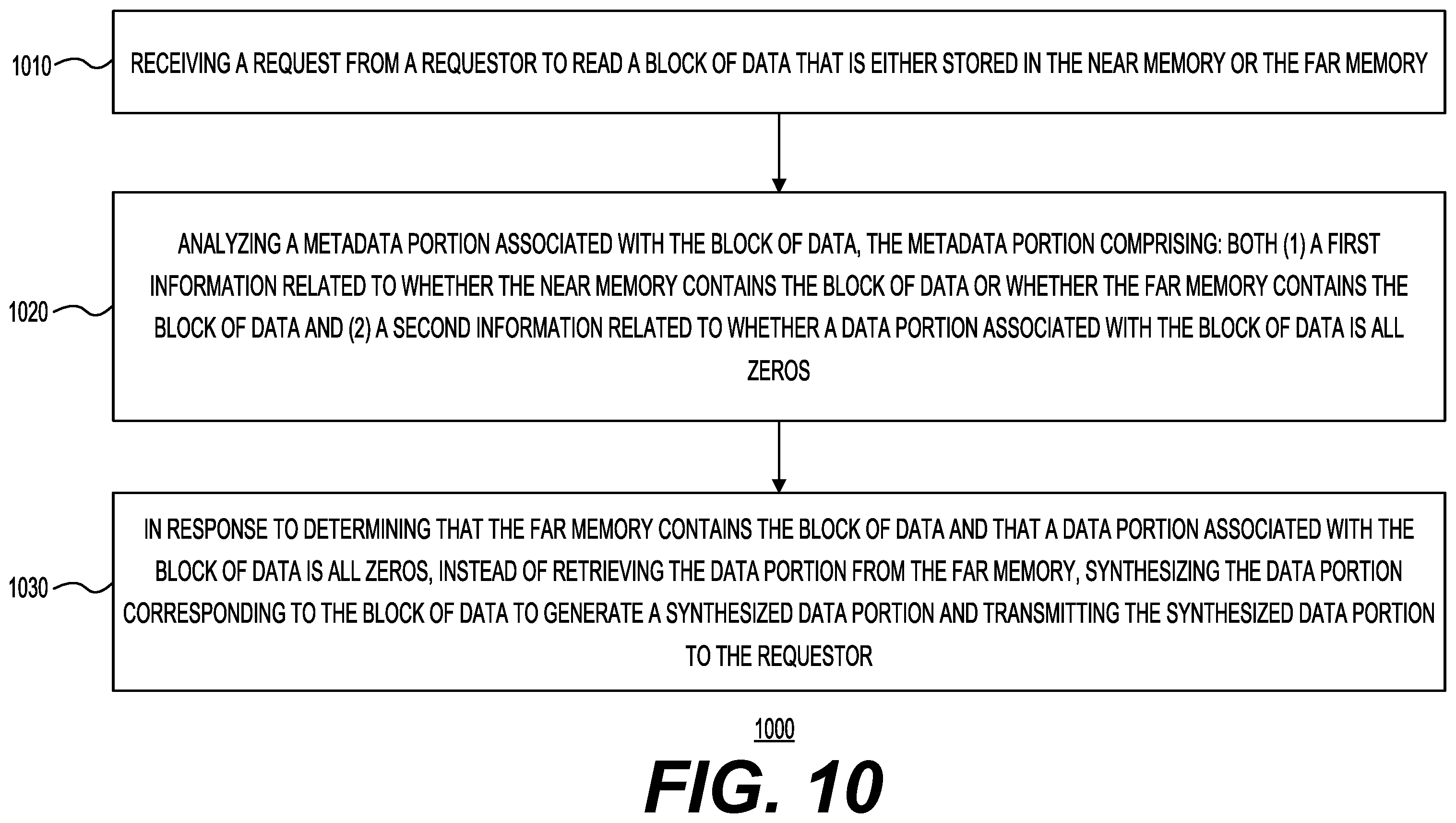 Patent US11847459 Figure 10 – Direct swap caching with zero line optimizations