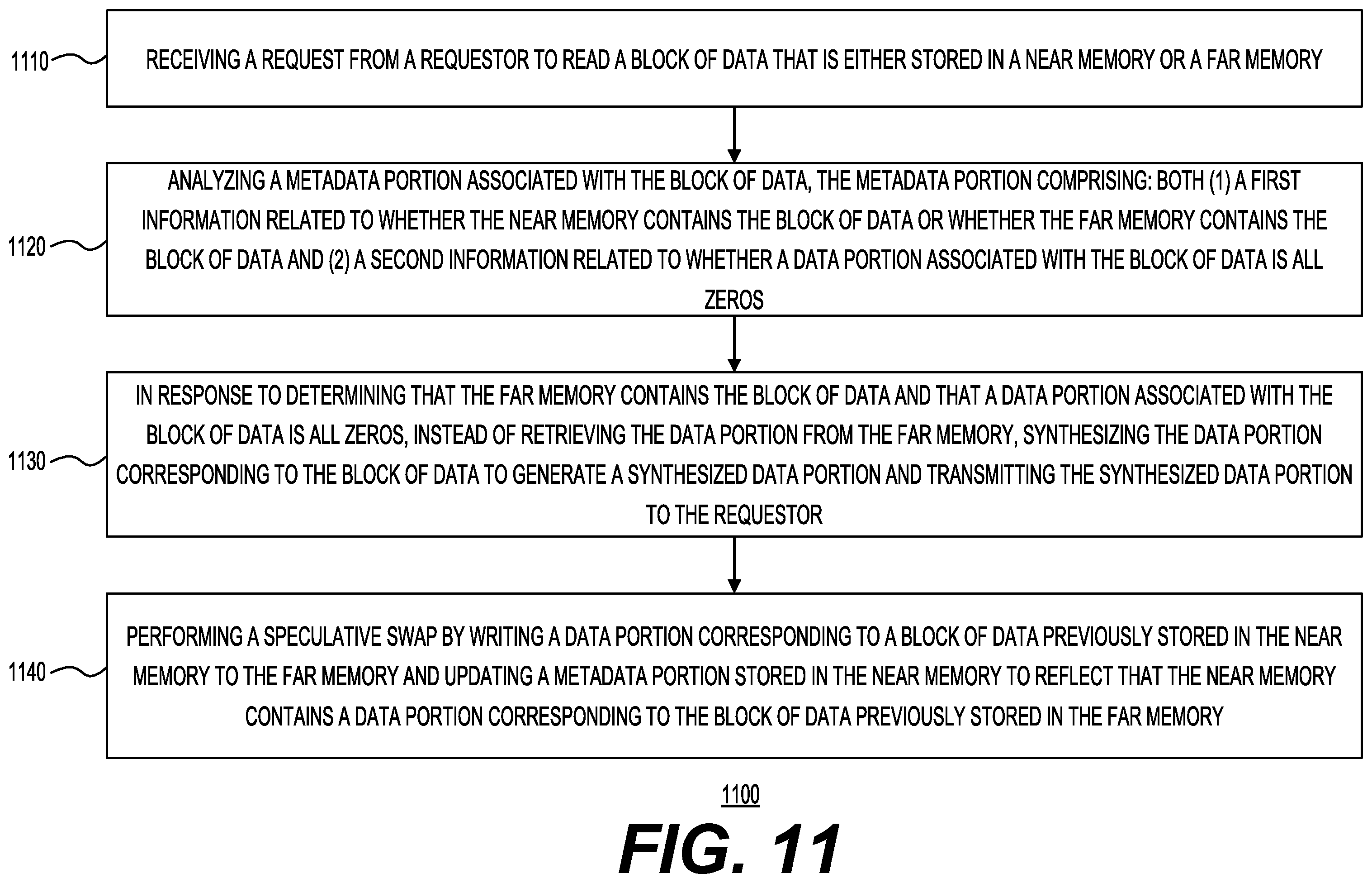 Patent US11847459 Figure 11 – Direct swap caching with zero line optimizations