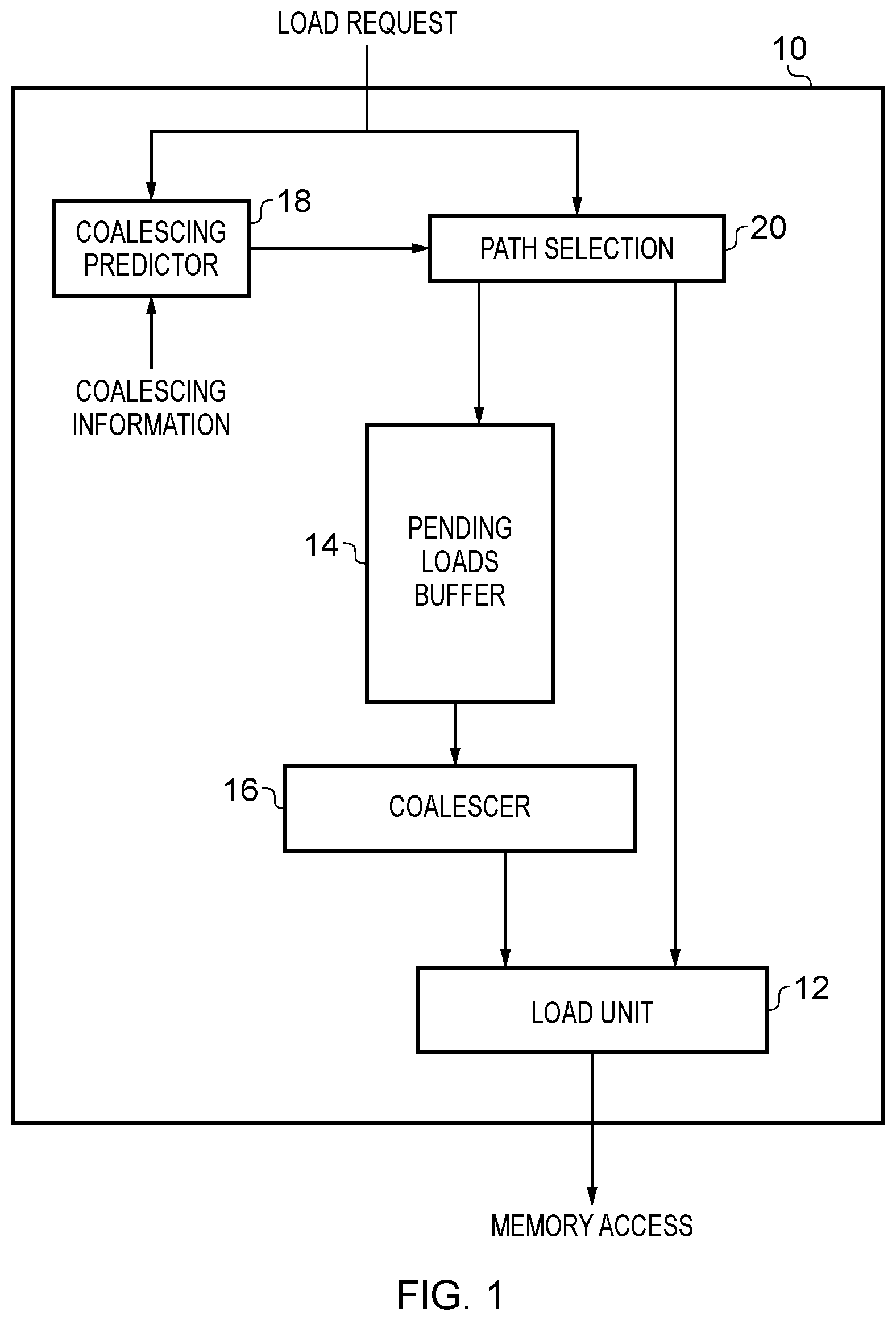 Patent US11847460 Figure 1 – Adaptive load coalescing for spatially proximate load requests based on predicted load request coalescence based on handling of previous load requests