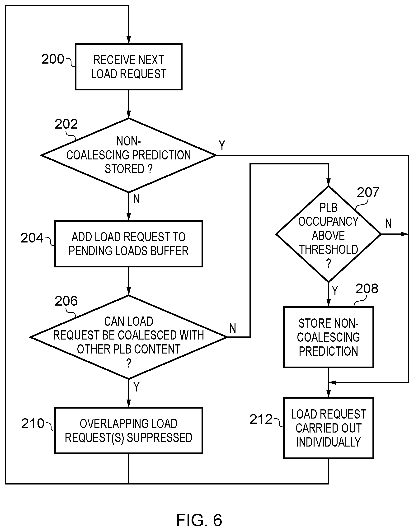 Patent US11847460 Figure 7 – Adaptive load coalescing for spatially proximate load requests based on predicted load request coalescence based on handling of previous load requests