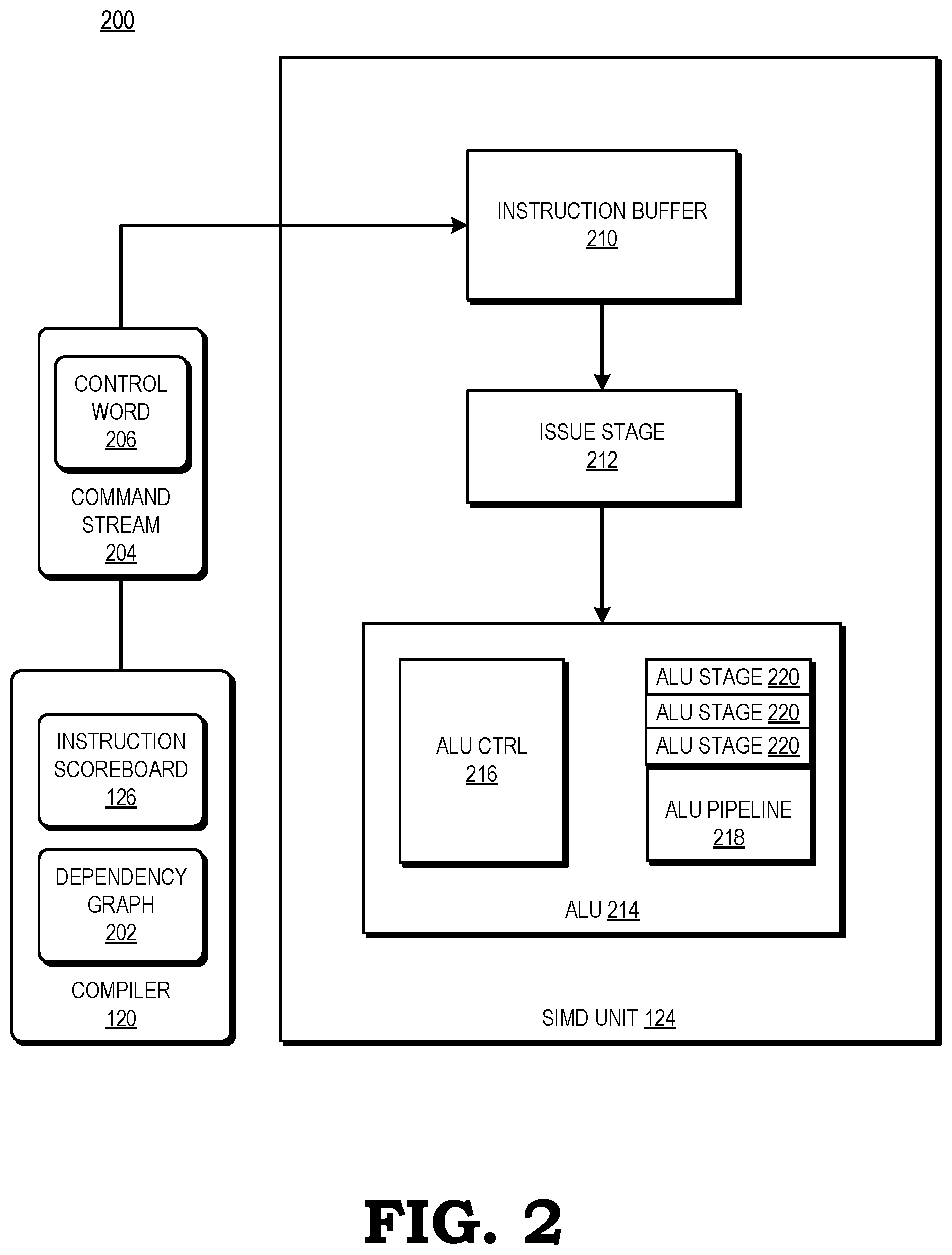Patent US11847462 Figure 2 – Software-based instruction scoreboard for arithmetic logic units