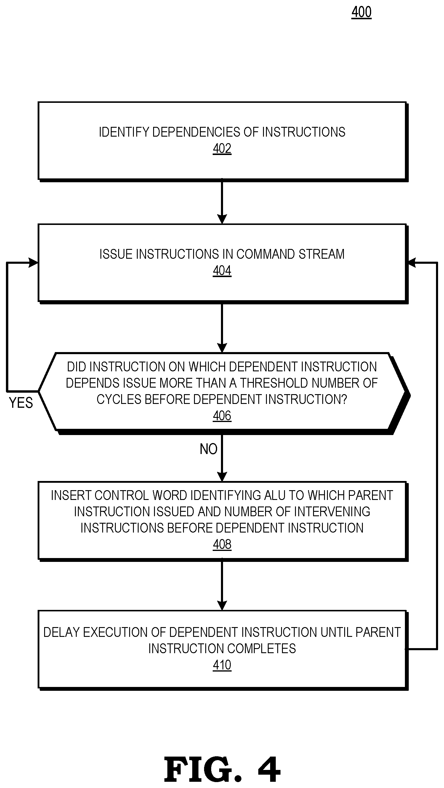 Patent US11847462 Figure 4 – Software-based instruction scoreboard for arithmetic logic units