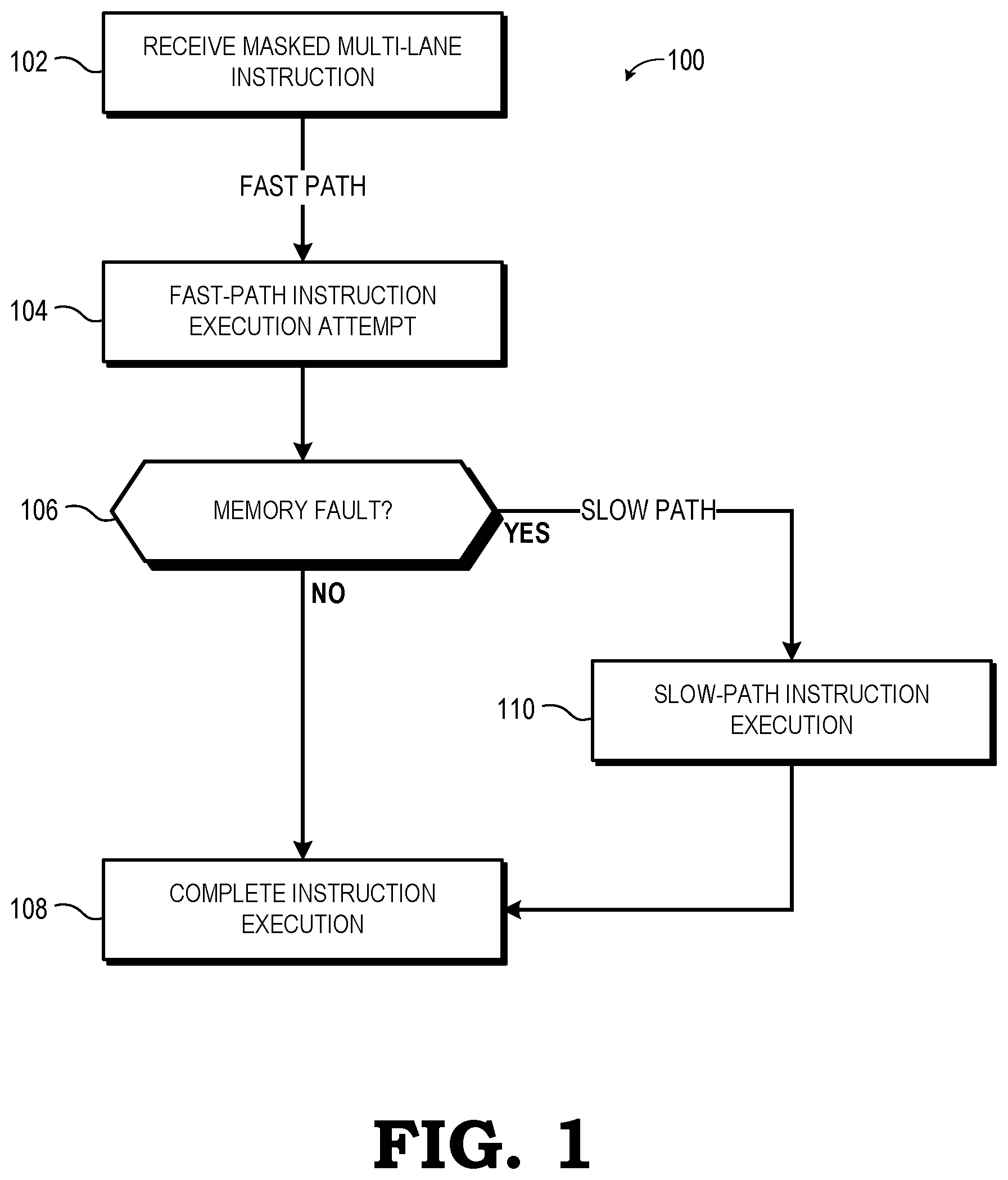 Patent US11847463 Figure 1 – Masked multi-lane instruction memory fault handling using fast and slow execution paths