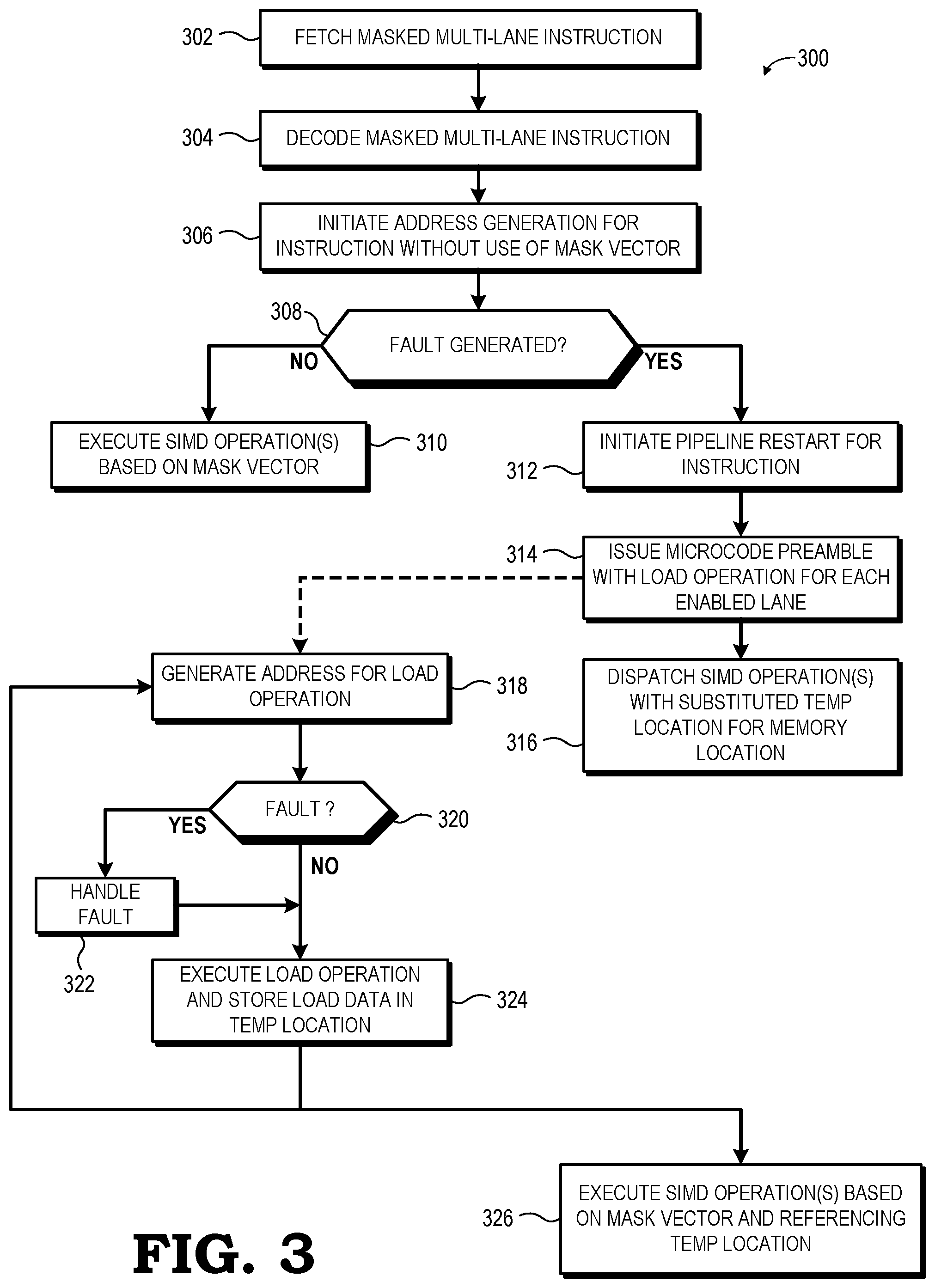 Patent US11847463 Figure 3 – Masked multi-lane instruction memory fault handling using fast and slow execution paths