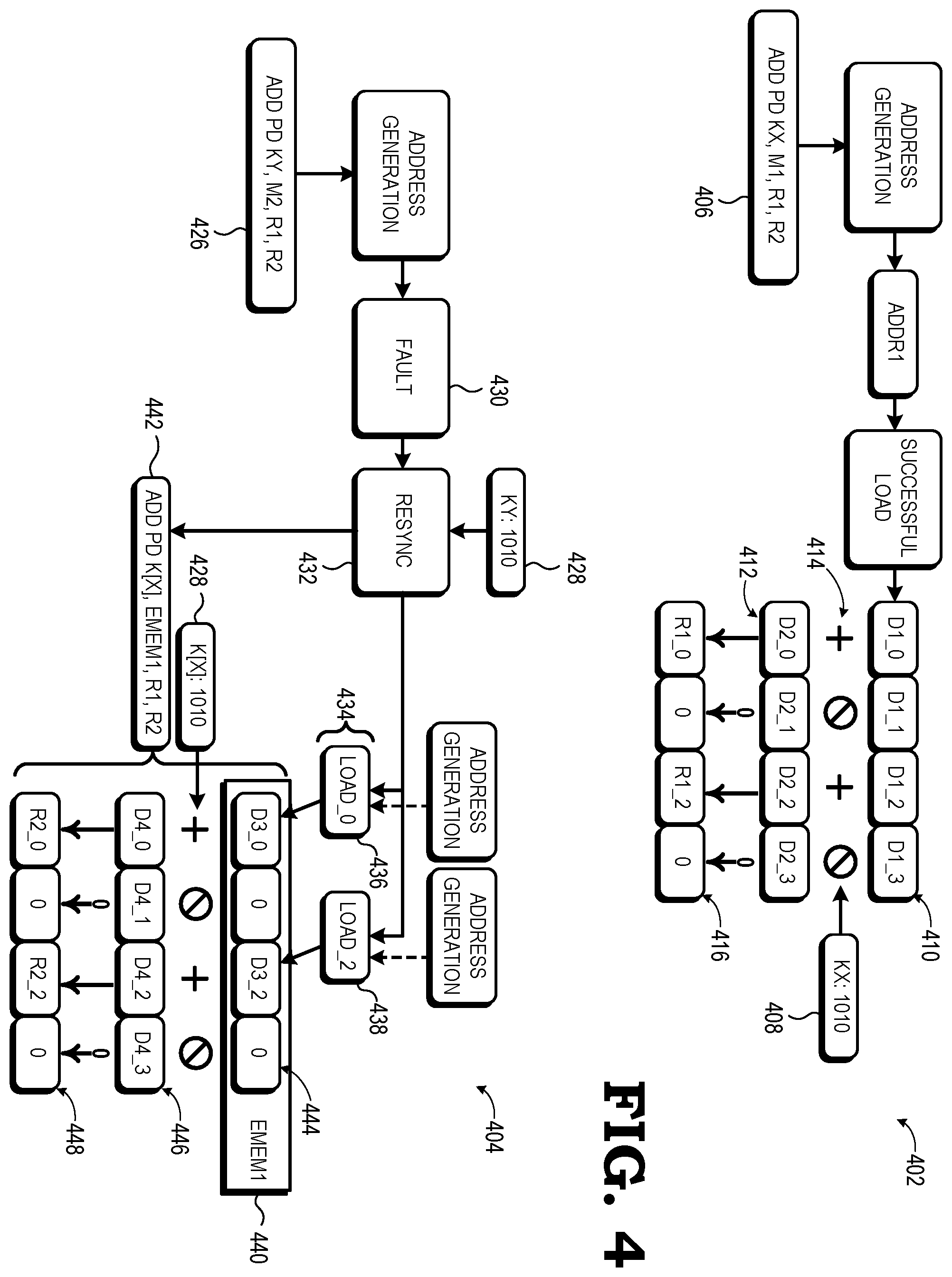 Patent US11847463 Figure 4 – Masked multi-lane instruction memory fault handling using fast and slow execution paths