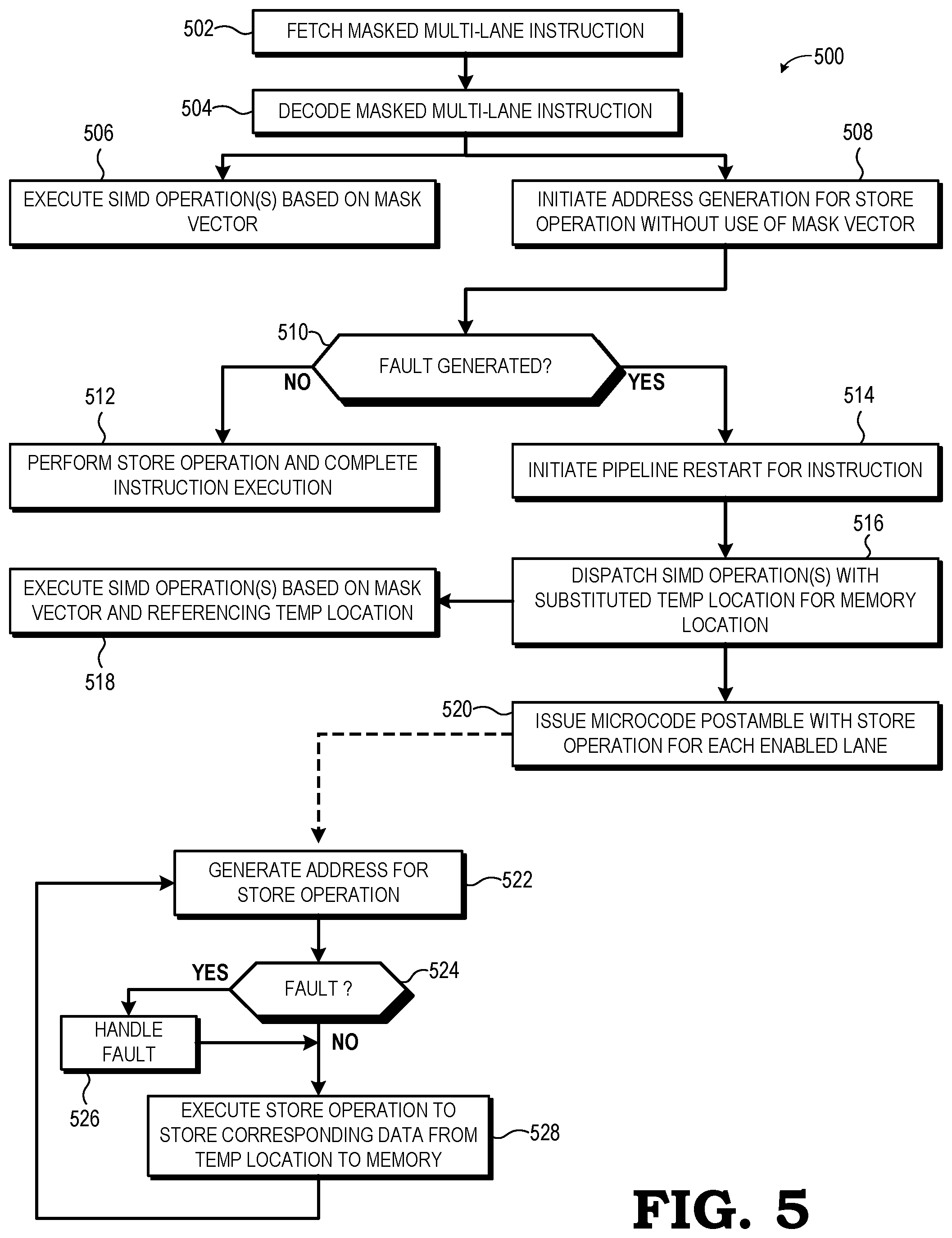 Patent US11847463 Figure 5 – Masked multi-lane instruction memory fault handling using fast and slow execution paths